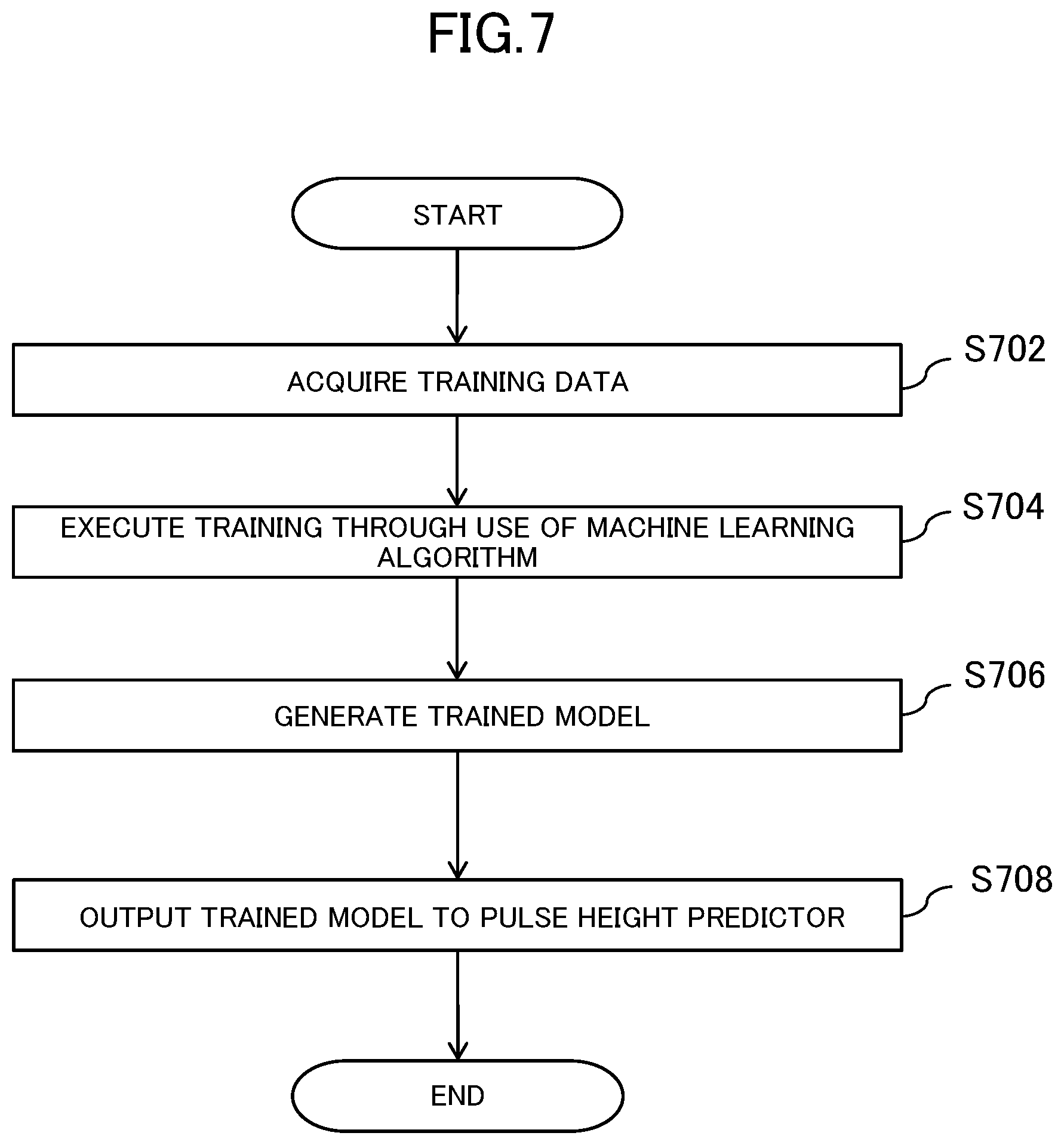 Patent US12105035 Figure 7 – X-ray spectrometer and pulse height prediction program