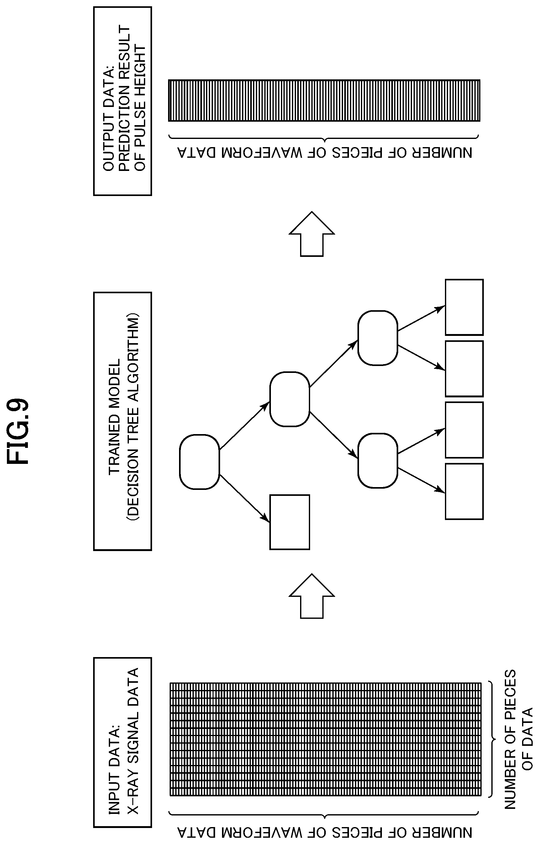 Patent US12105035 Figure 9 – X-ray spectrometer and pulse height prediction program