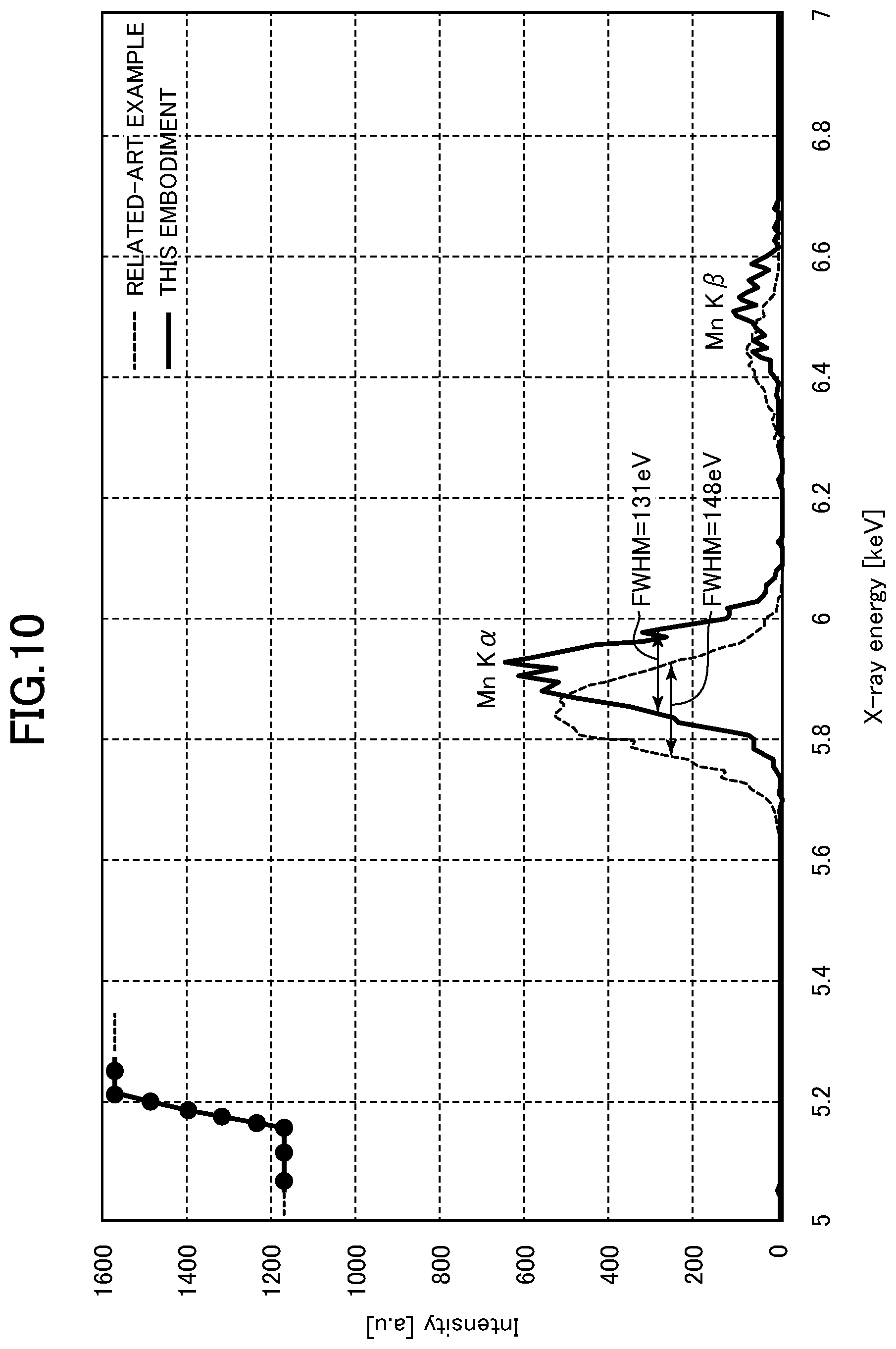 Patent US12105035 Figure 10 – X-ray spectrometer and pulse height prediction program