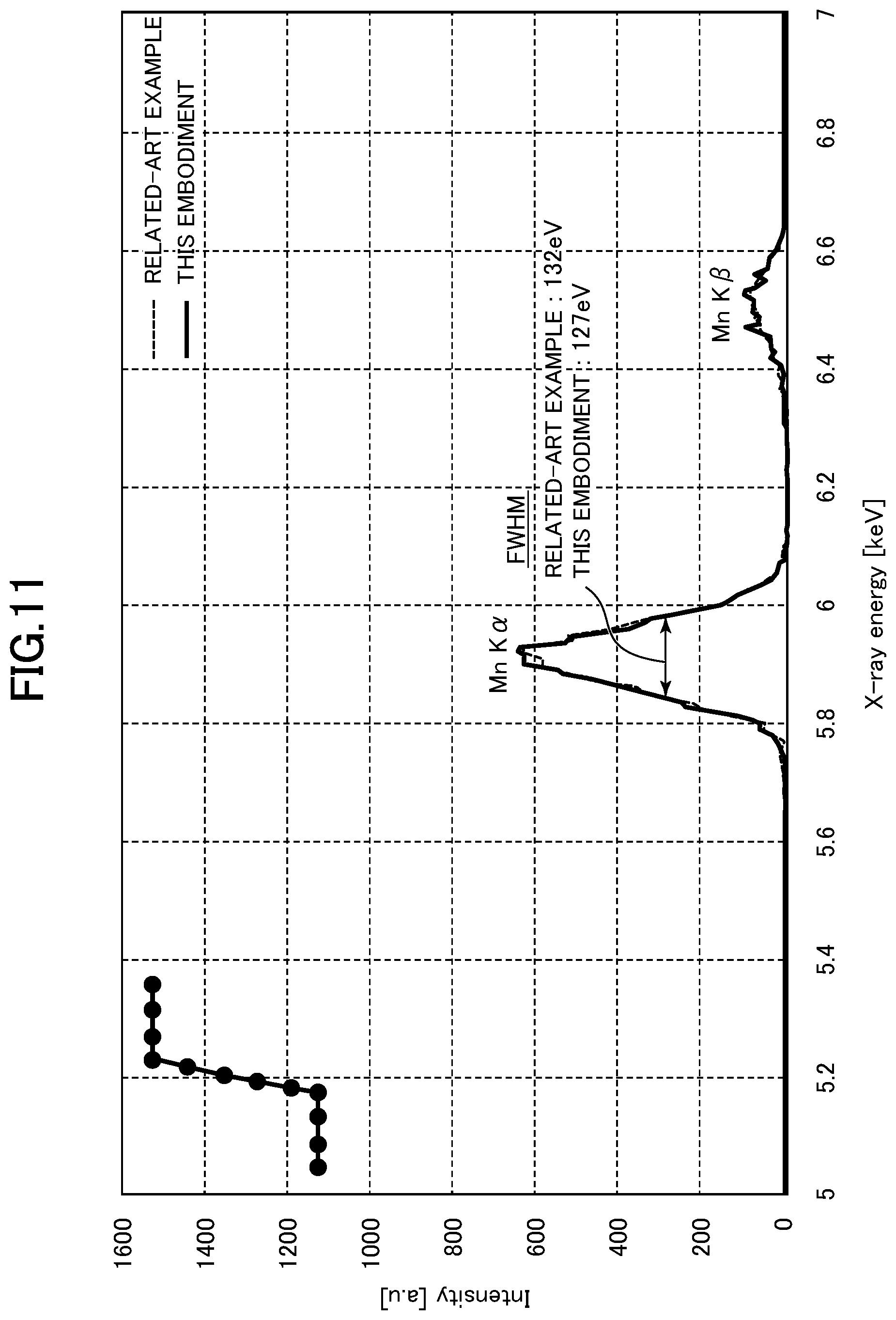 Patent US12105035 Figure 11 – X-ray spectrometer and pulse height prediction program