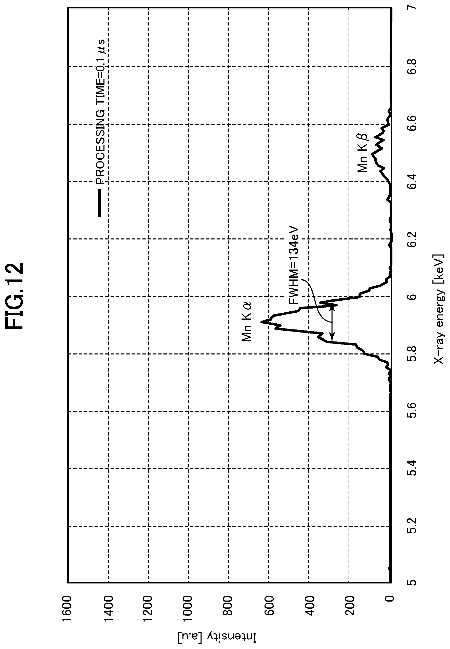 Patent US12105035 Figure 12 – X-ray spectrometer and pulse height prediction program