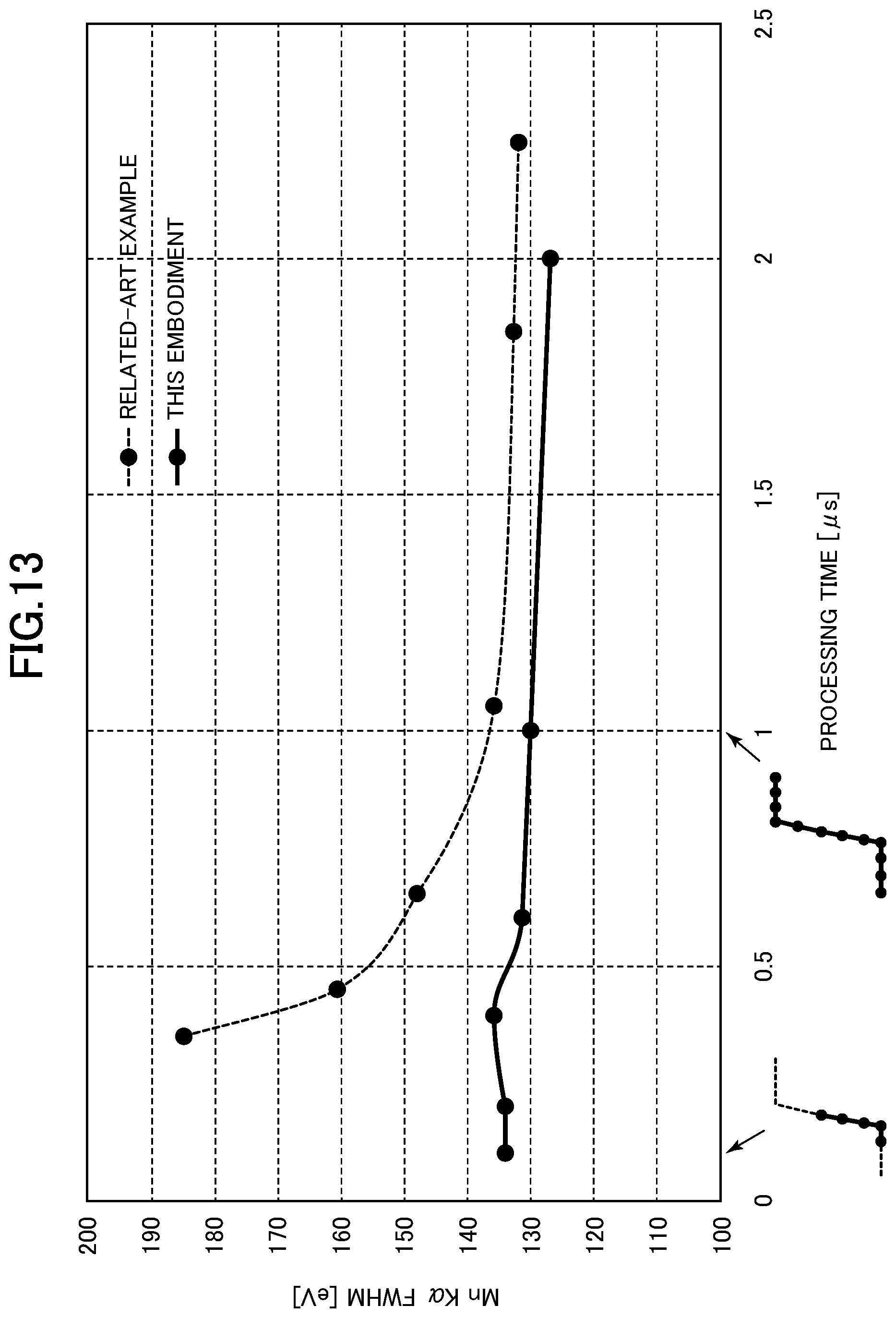 Patent US12105035 Figure 13 – X-ray spectrometer and pulse height prediction program