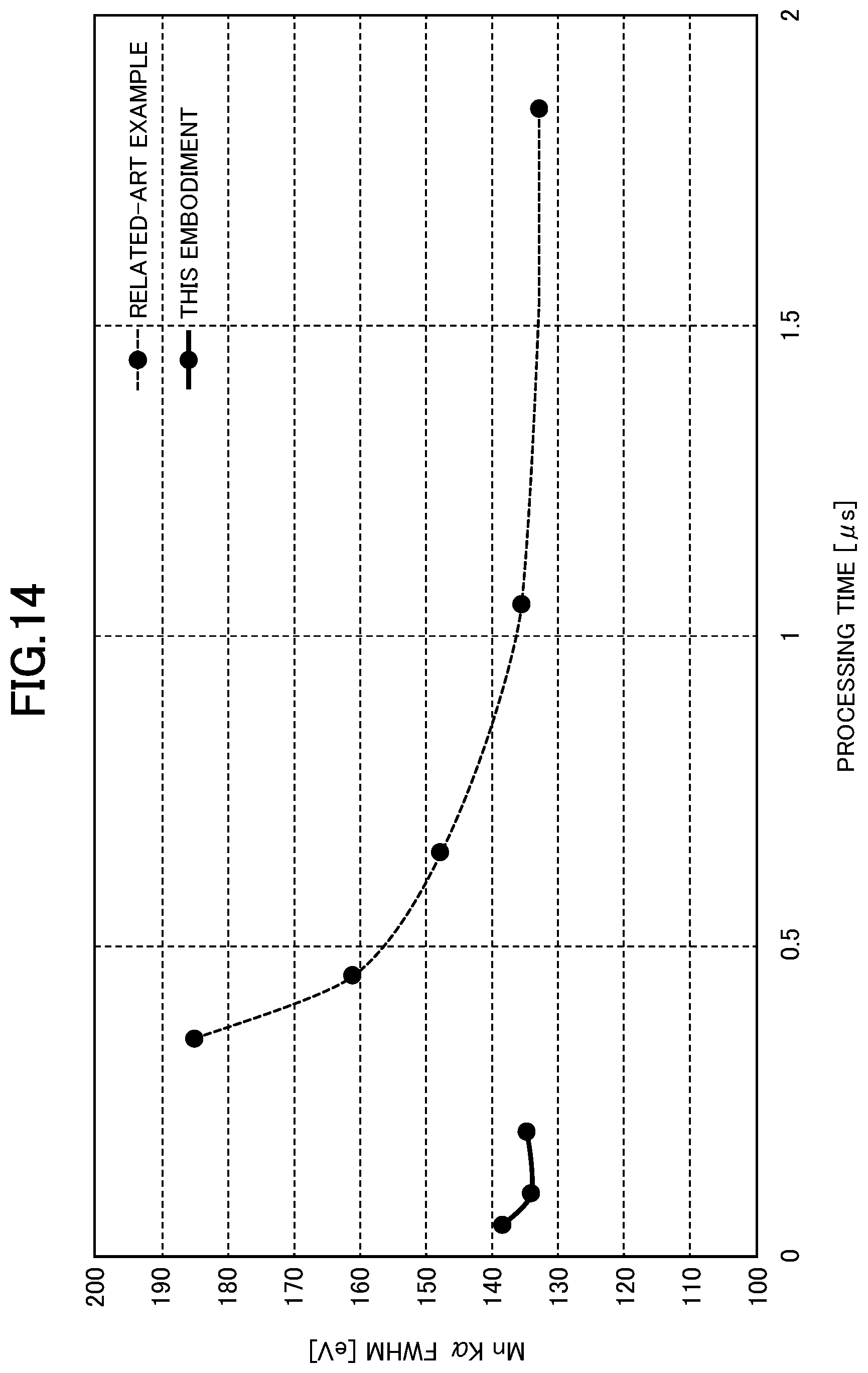 Patent US12105035 Figure 14 – X-ray spectrometer and pulse height prediction program