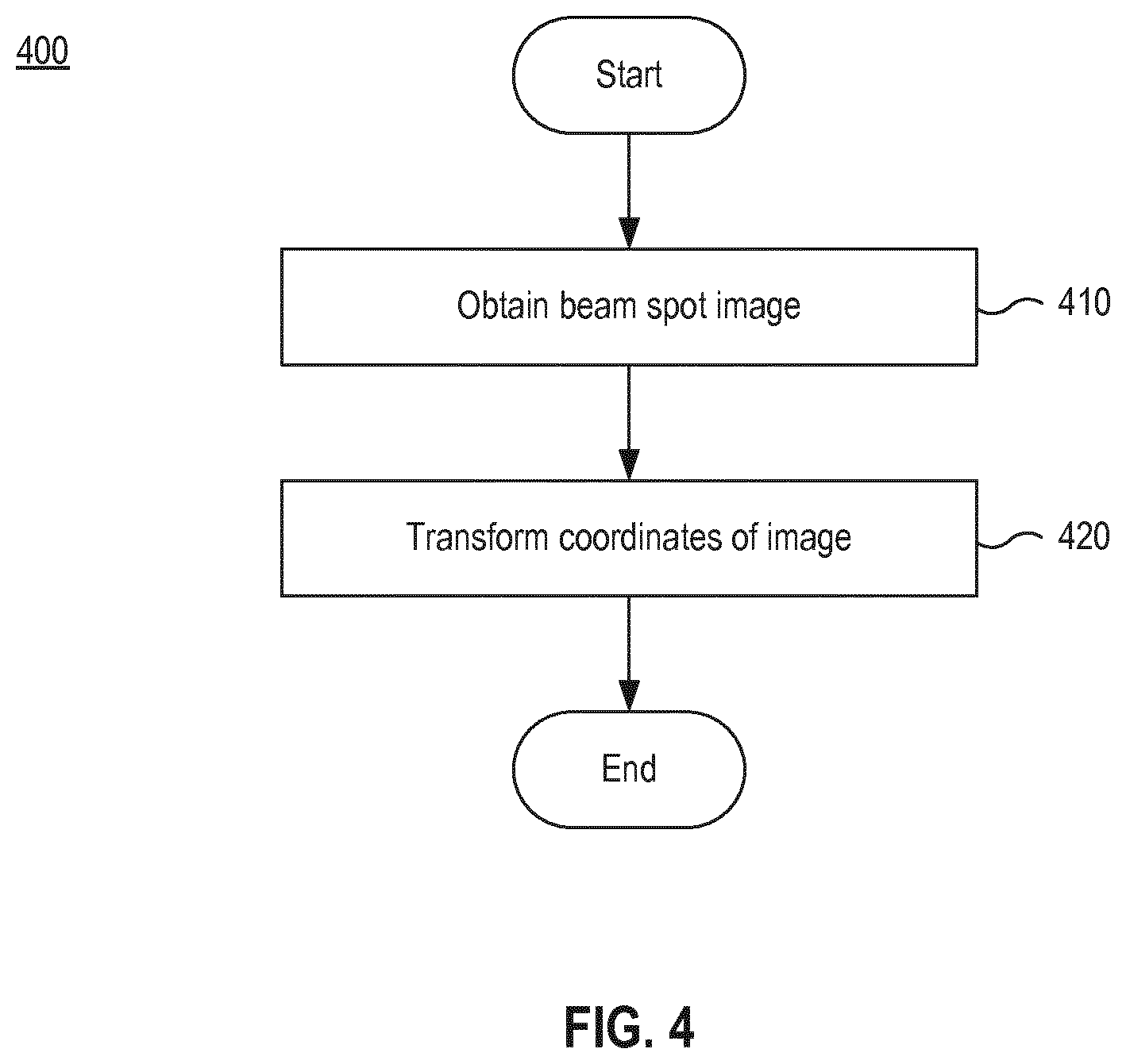 Patent US12105036 Figure 5 – Method and apparatus for monitoring beam profile and power