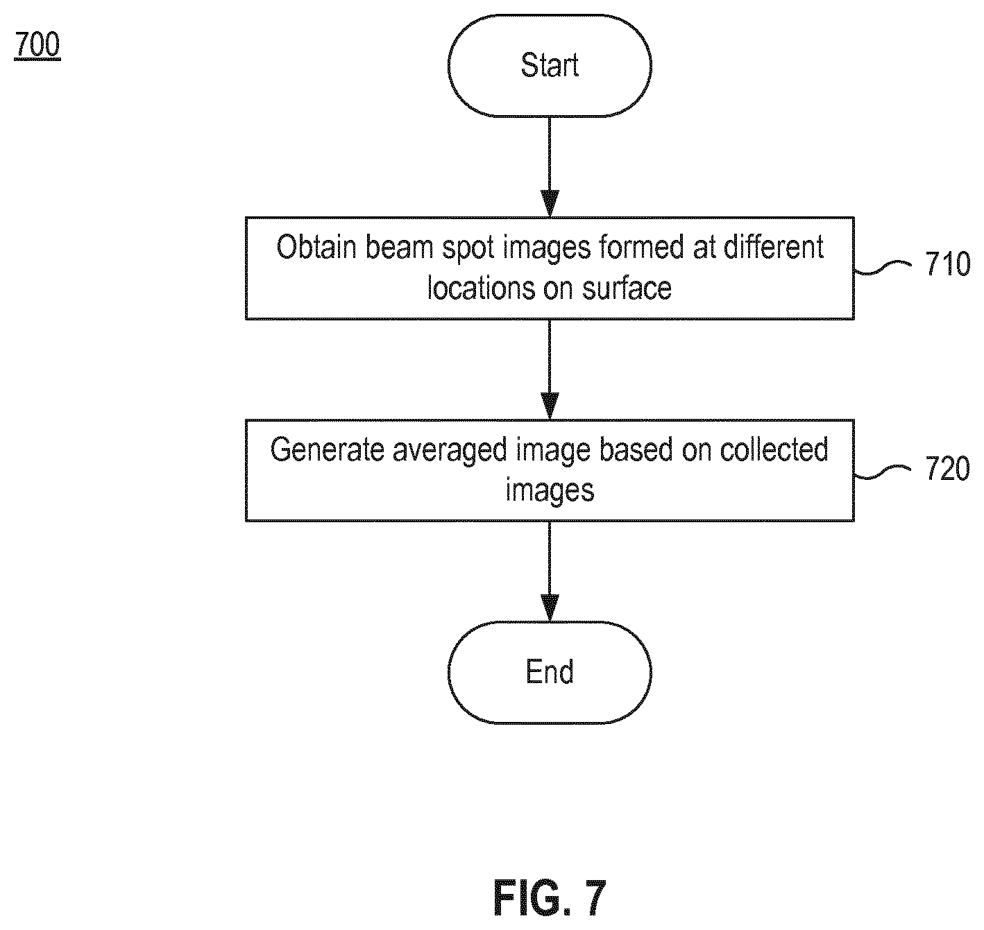 Patent US12105036 Figure 8 – Method and apparatus for monitoring beam profile and power