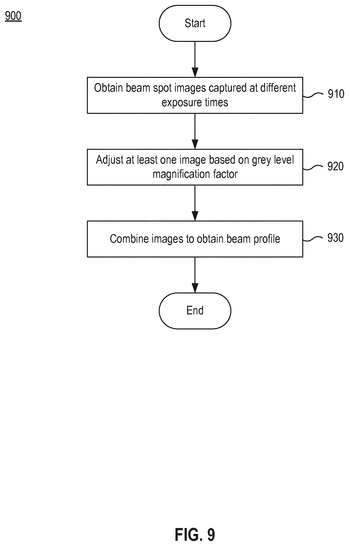 Patent US12105036 Figure 10 – Method and apparatus for monitoring beam profile and power
