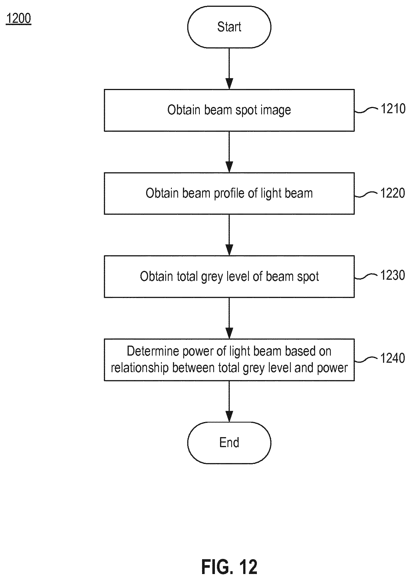 Patent US12105036 Figure 13 – Method and apparatus for monitoring beam profile and power