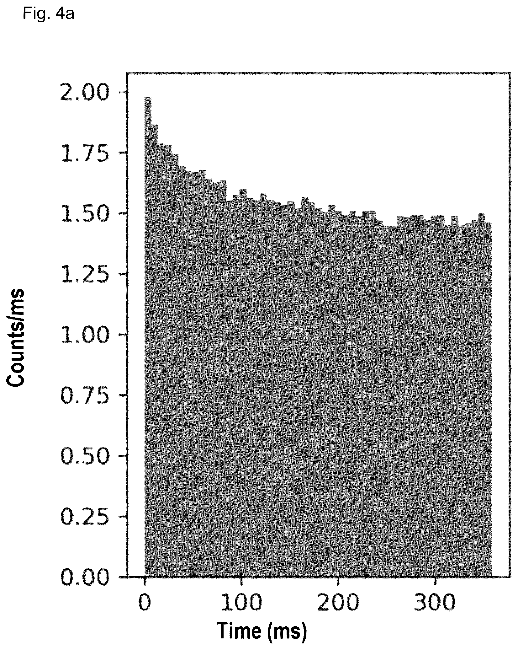 Patent US12105037 Figure 3 – Method for detecting spins by photon counting