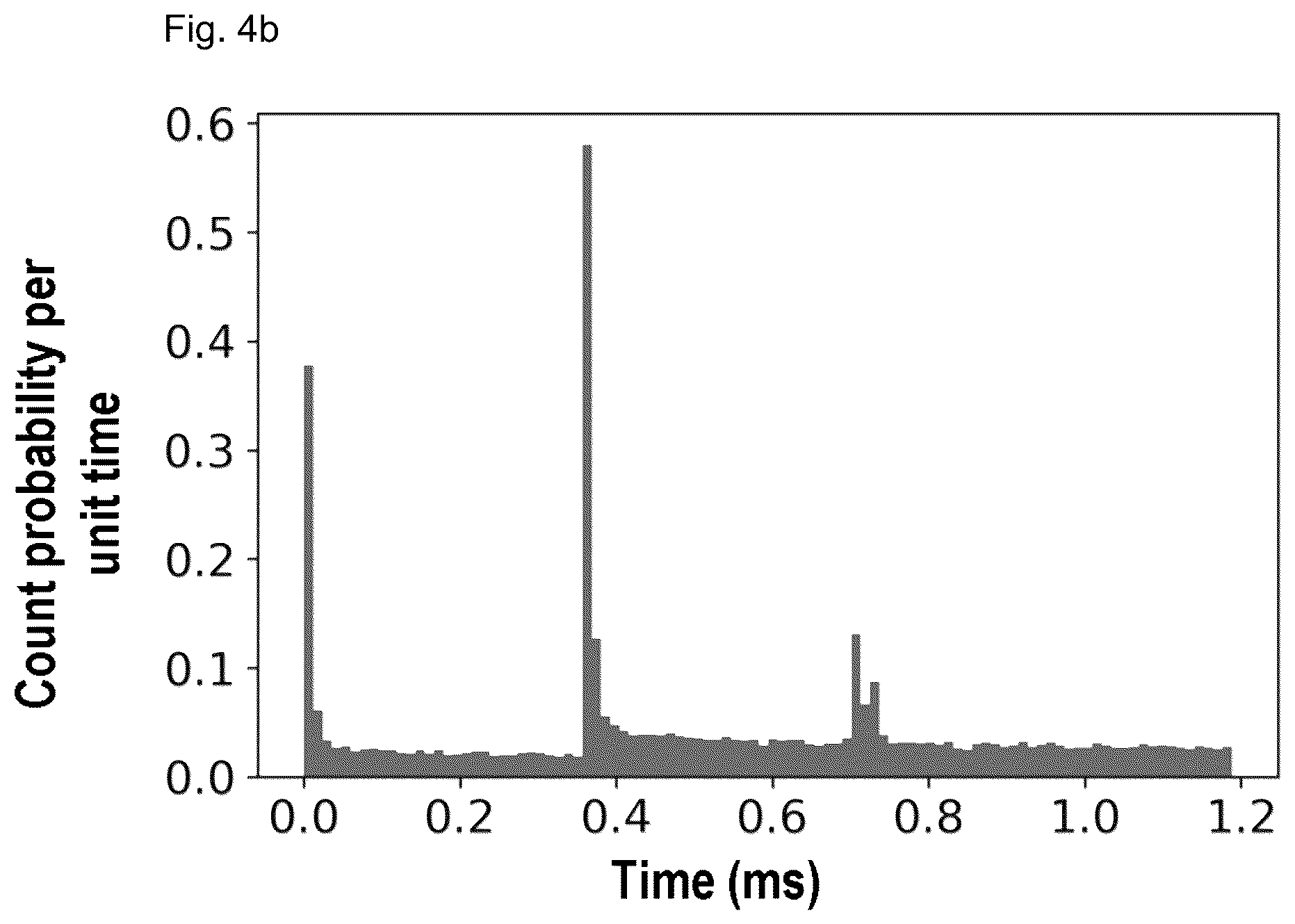 Patent US12105037 Figure 4 – Method for detecting spins by photon counting