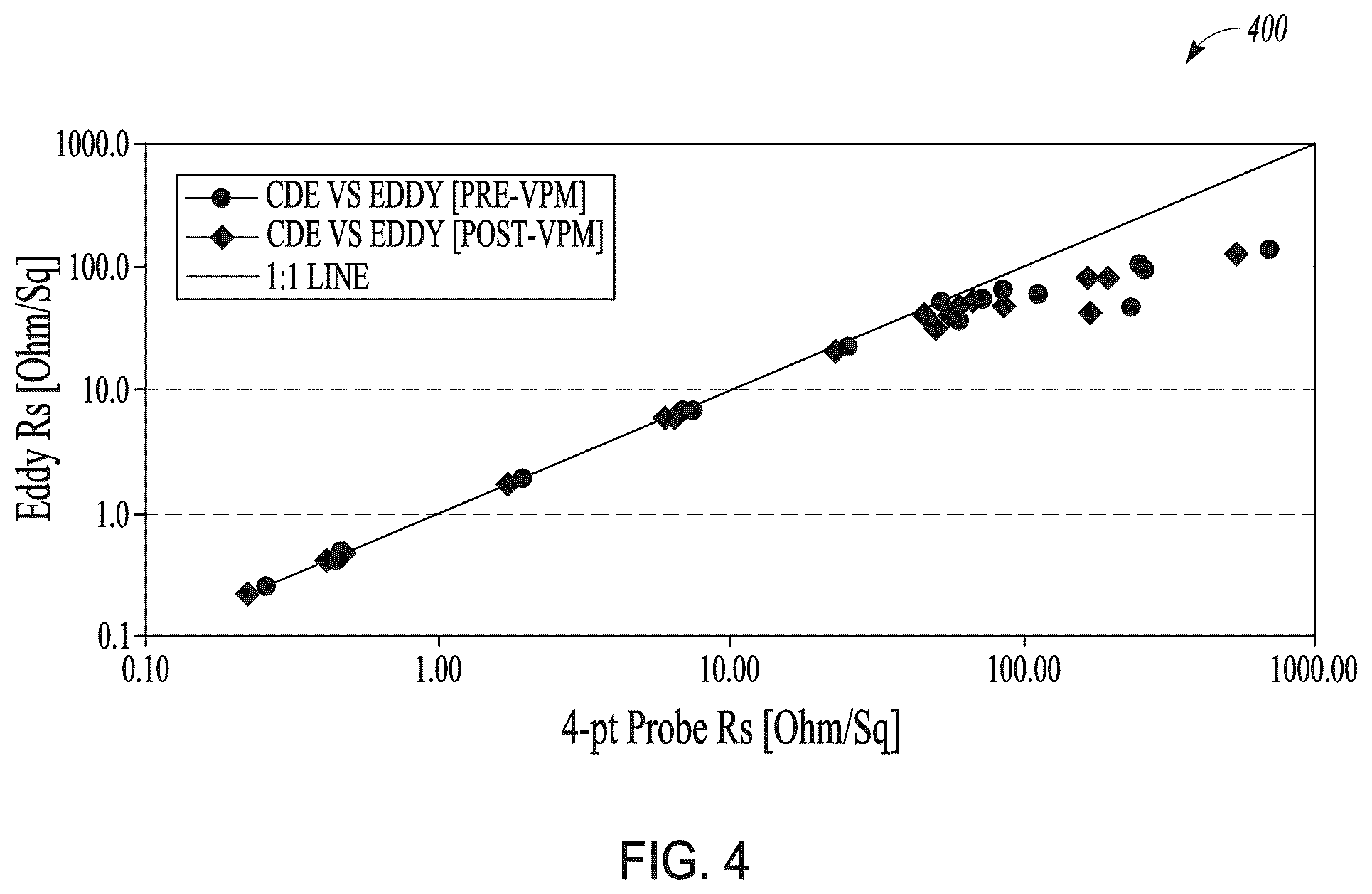 Patent US12105039 Figure 4 – Systems and methods for in-situ measurement of sheet resistance on substrates
