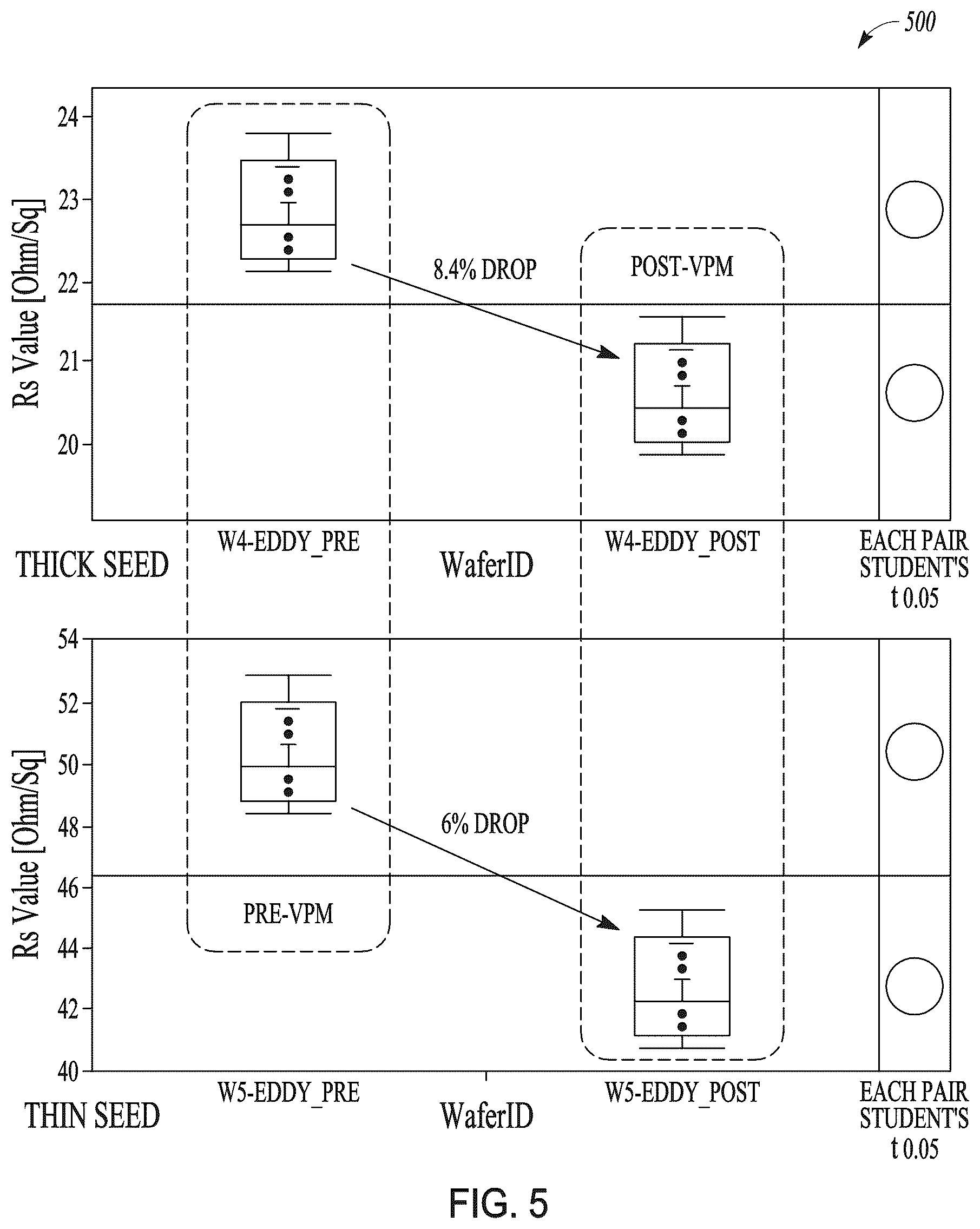 Patent US12105039 Figure 5 – Systems and methods for in-situ measurement of sheet resistance on substrates