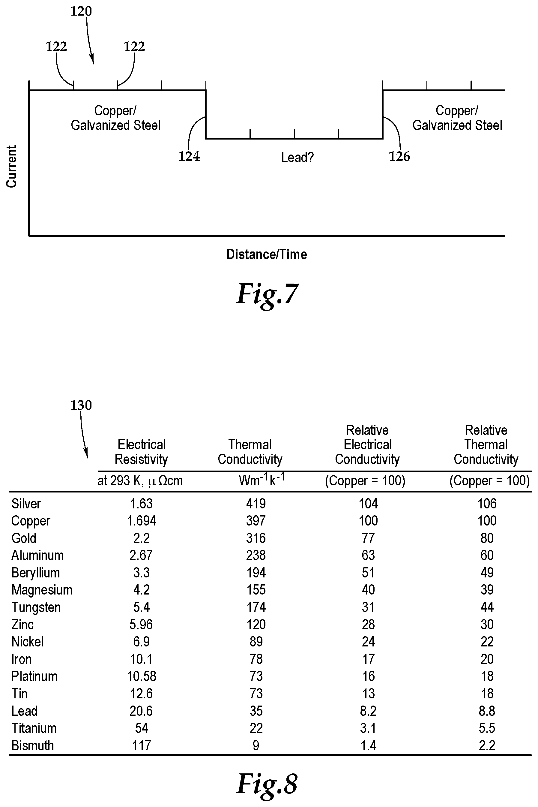 Patent US12105040 Figure 4 – Lead detection system for underground pipes