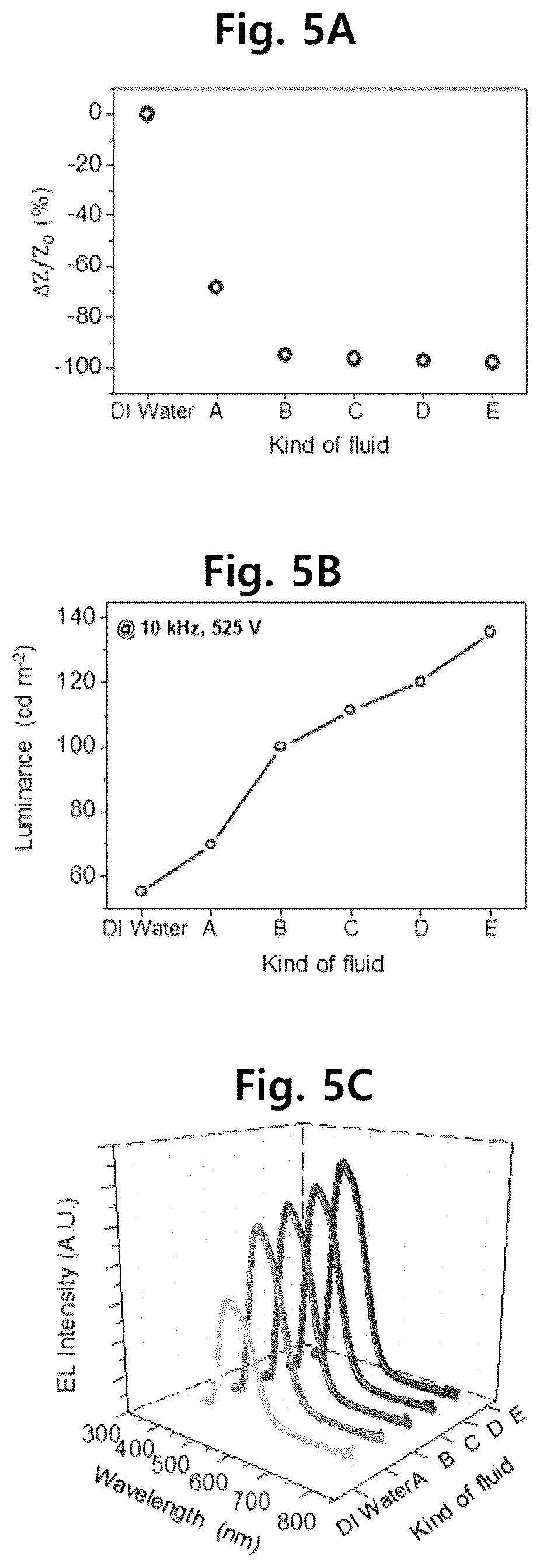 Patent US12105041 Figure 5 – Ringer solution detection device and detection device