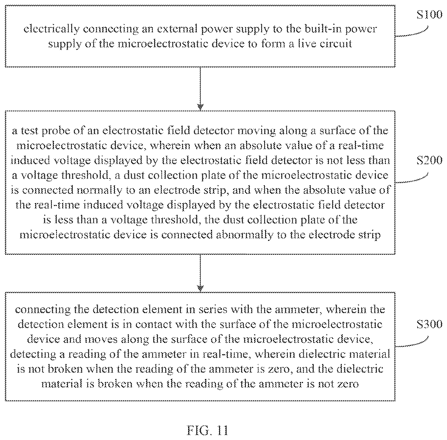 Patent US12105044 Figure 5 – Quality detection method for microelectrostatic device with built-in power supply
