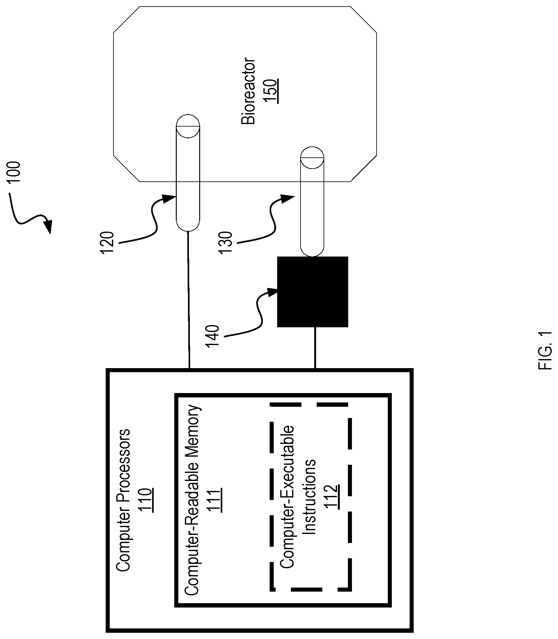 Patent US12105045 Figure 1 – Systems and methods for controlling oxygen levels