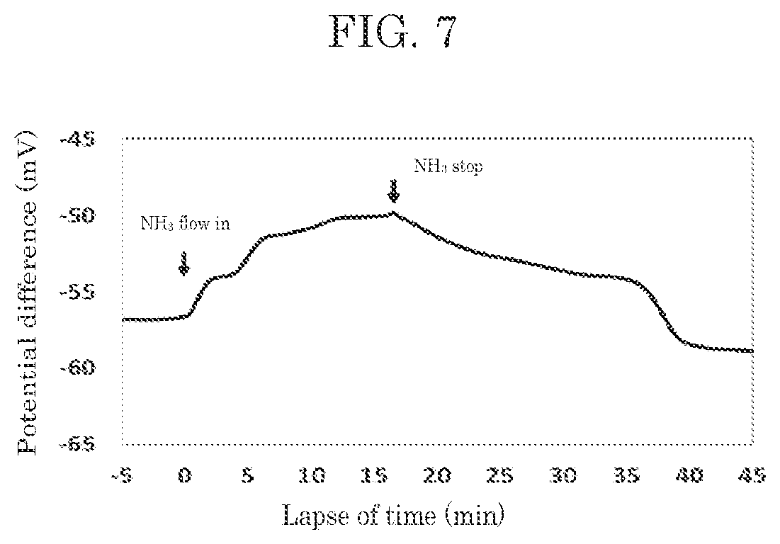 Patent US12105046 Figure 6 – Gas sensor and sensor device