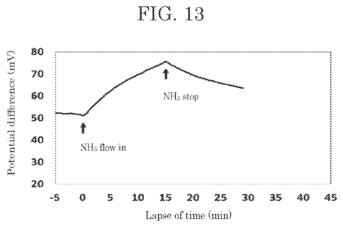 Patent US12105046 Figure 10 – Gas sensor and sensor device