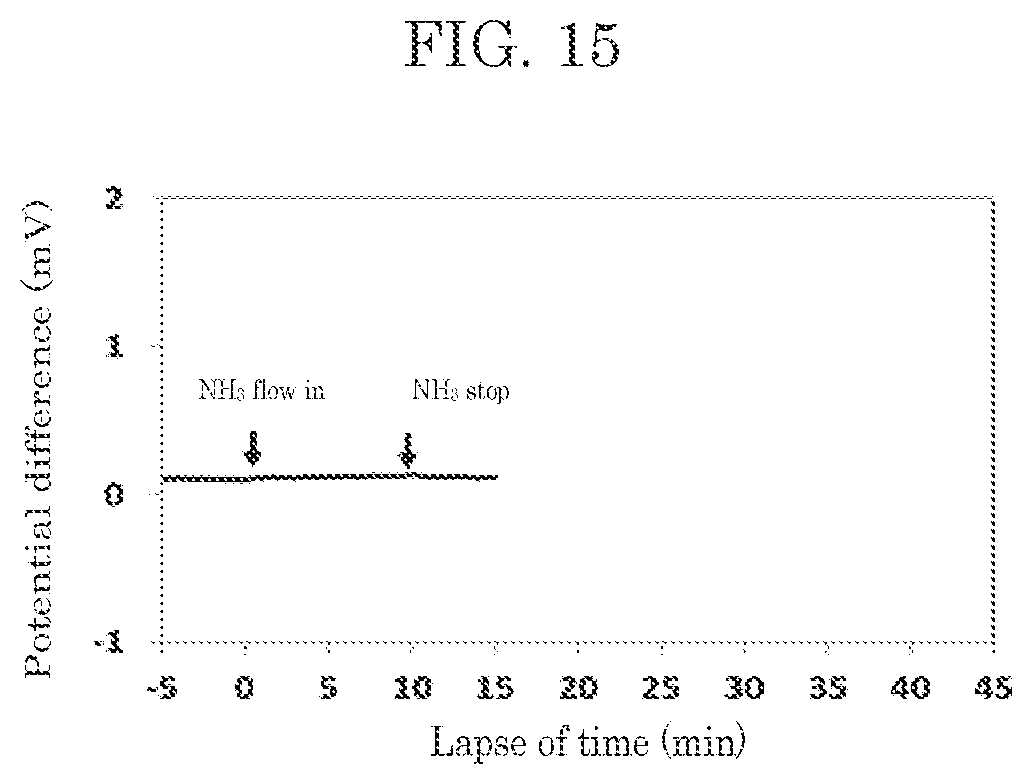 Patent US12105046 Figure 12 – Gas sensor and sensor device