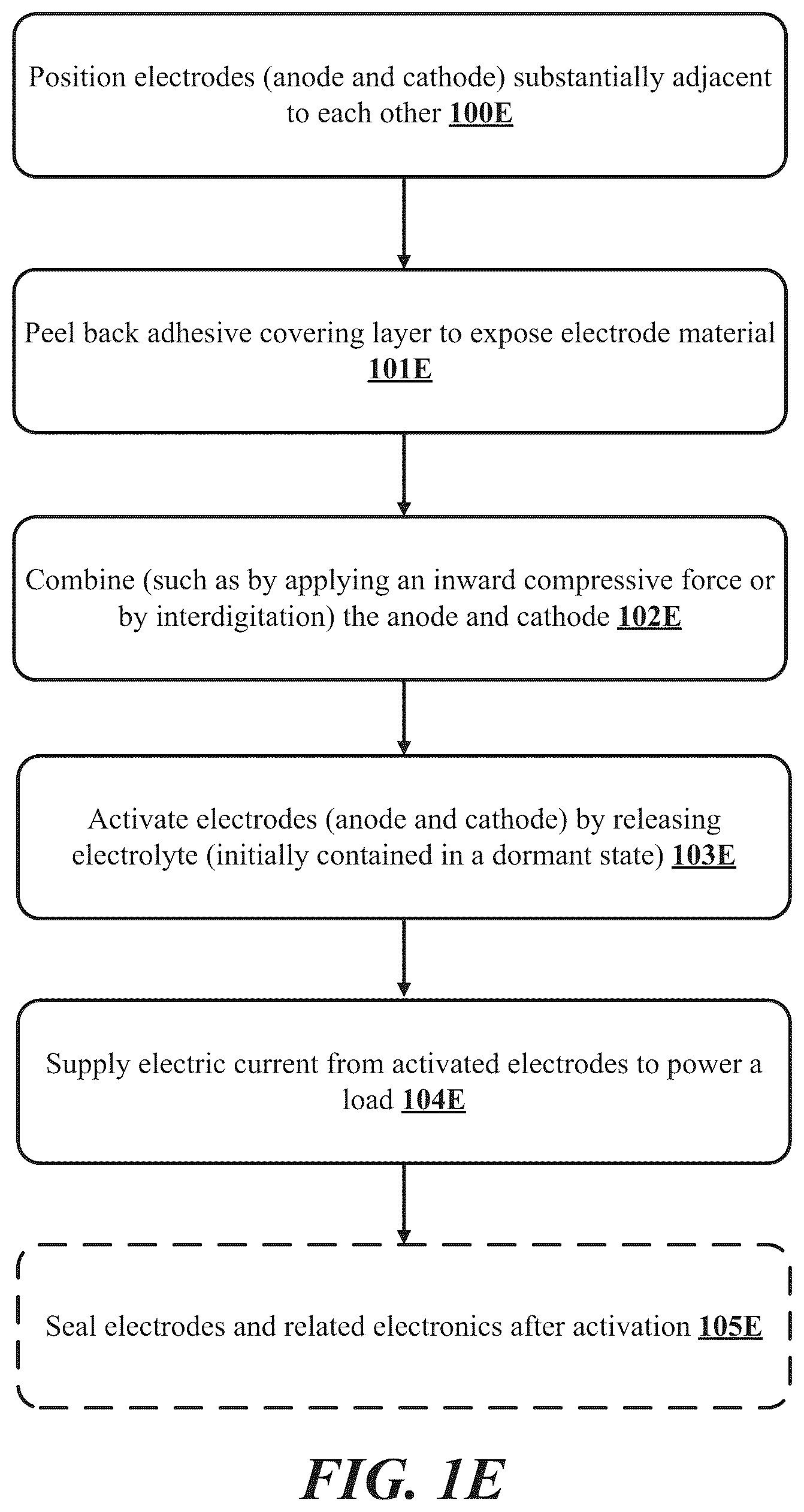 Patent US12105048 Figure 6 – Multi-part nontoxic printed batteries