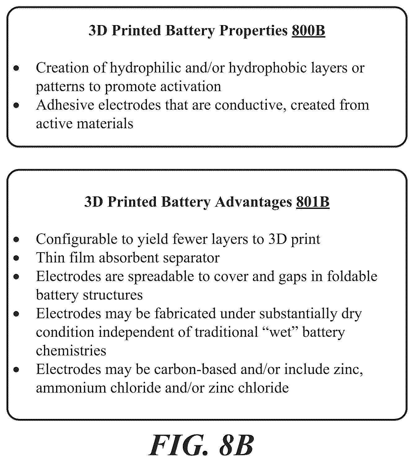 Patent US12105048 Figure 20 – Multi-part nontoxic printed batteries
