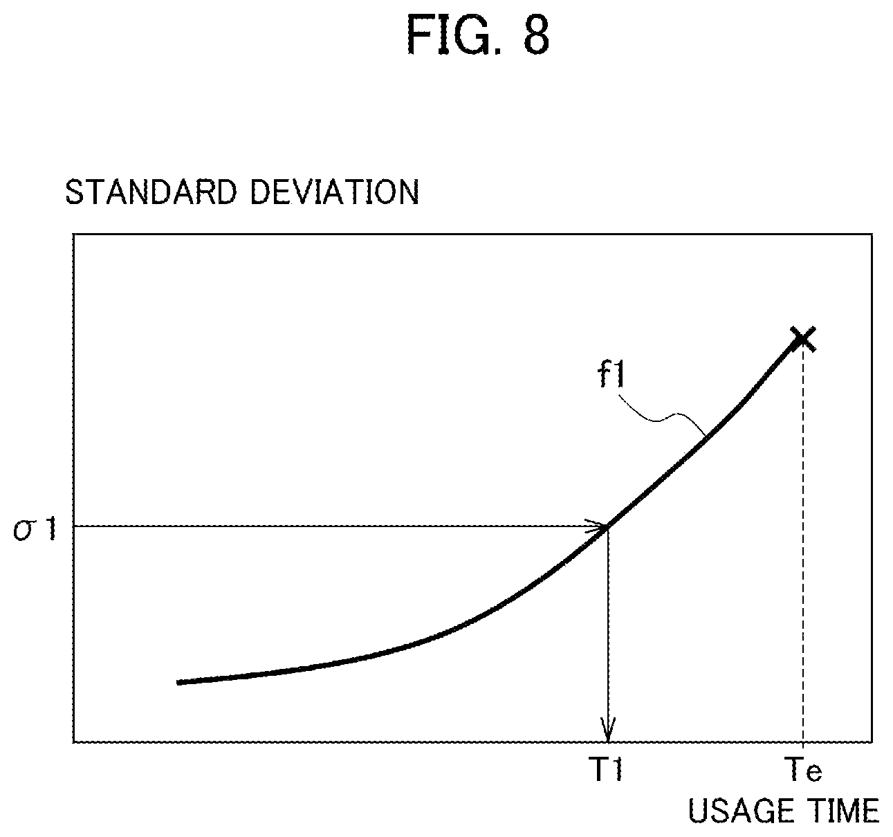 Patent US12105050 Figure 8 – Damage evaluation device and damage evaluation method