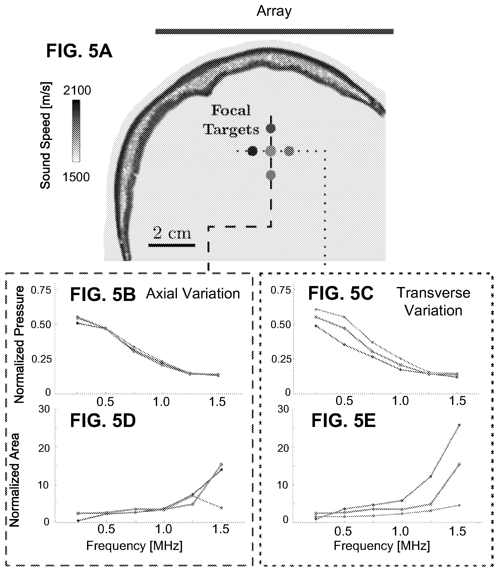 Patent US12105052 Figure 6 – Systems and methods for ultrasound imaging and focusing