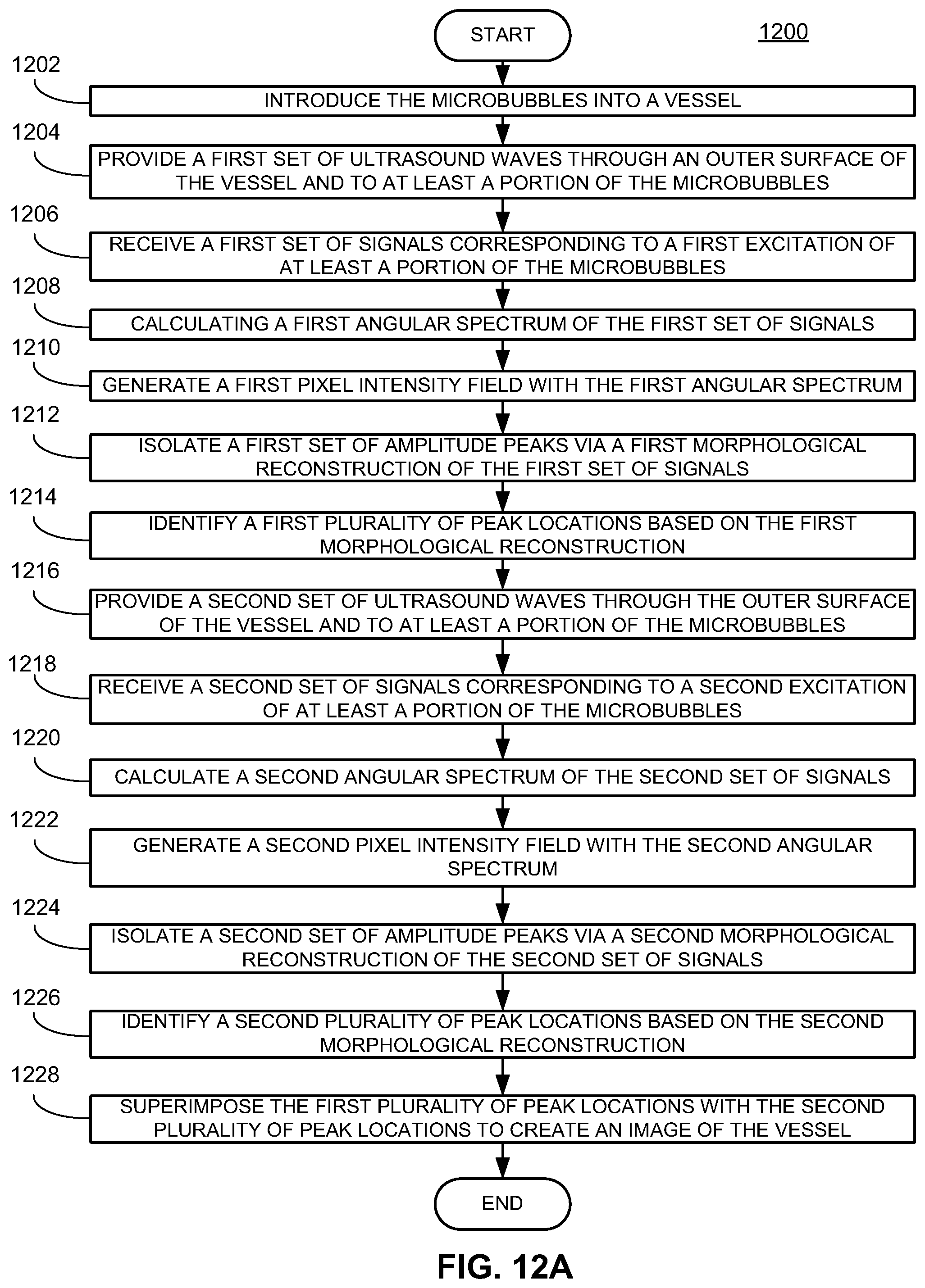 Patent US12105052 Figure 14 – Systems and methods for ultrasound imaging and focusing