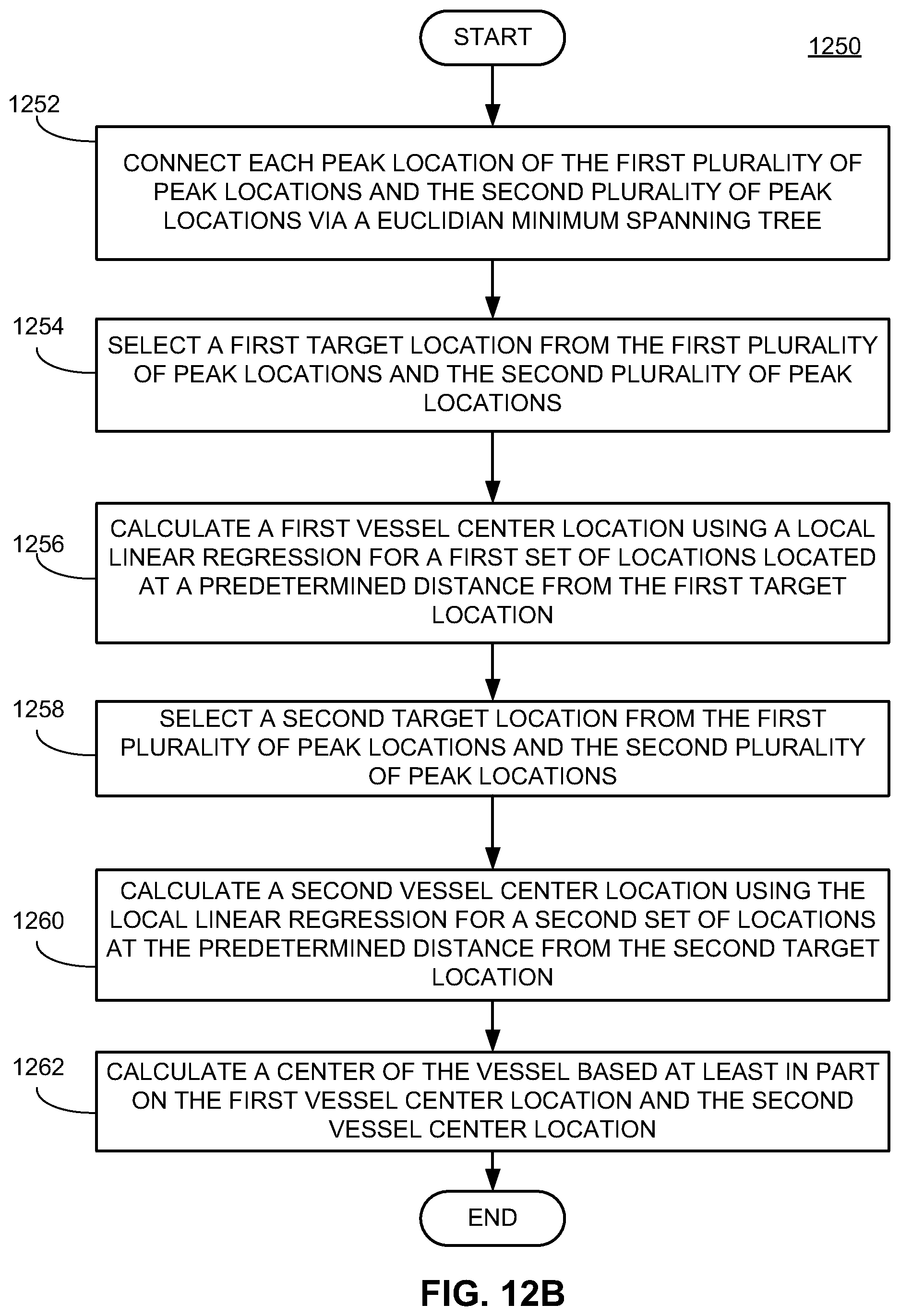 Patent US12105052 Figure 15 – Systems and methods for ultrasound imaging and focusing