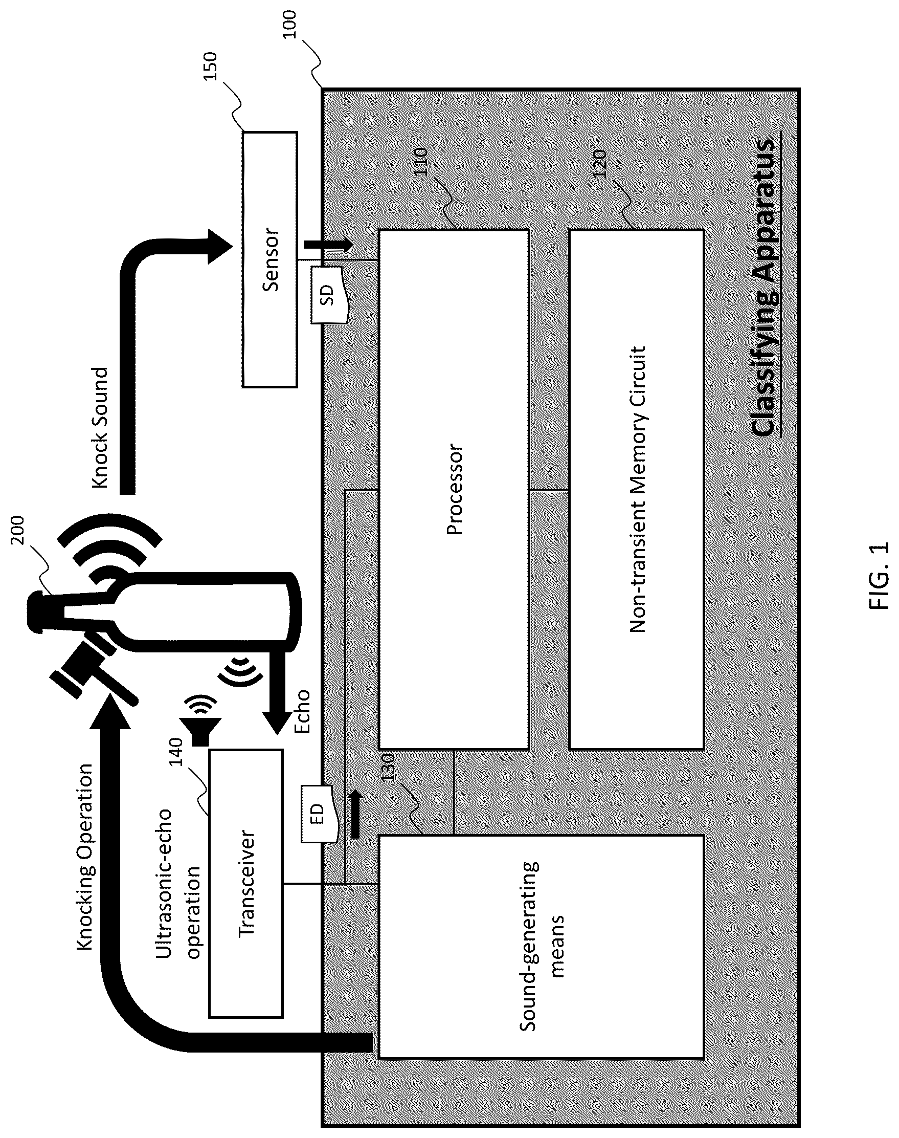 Patent US12105053 Figure 1 – Apparatus and method for classifying glass object using acoustic analysis