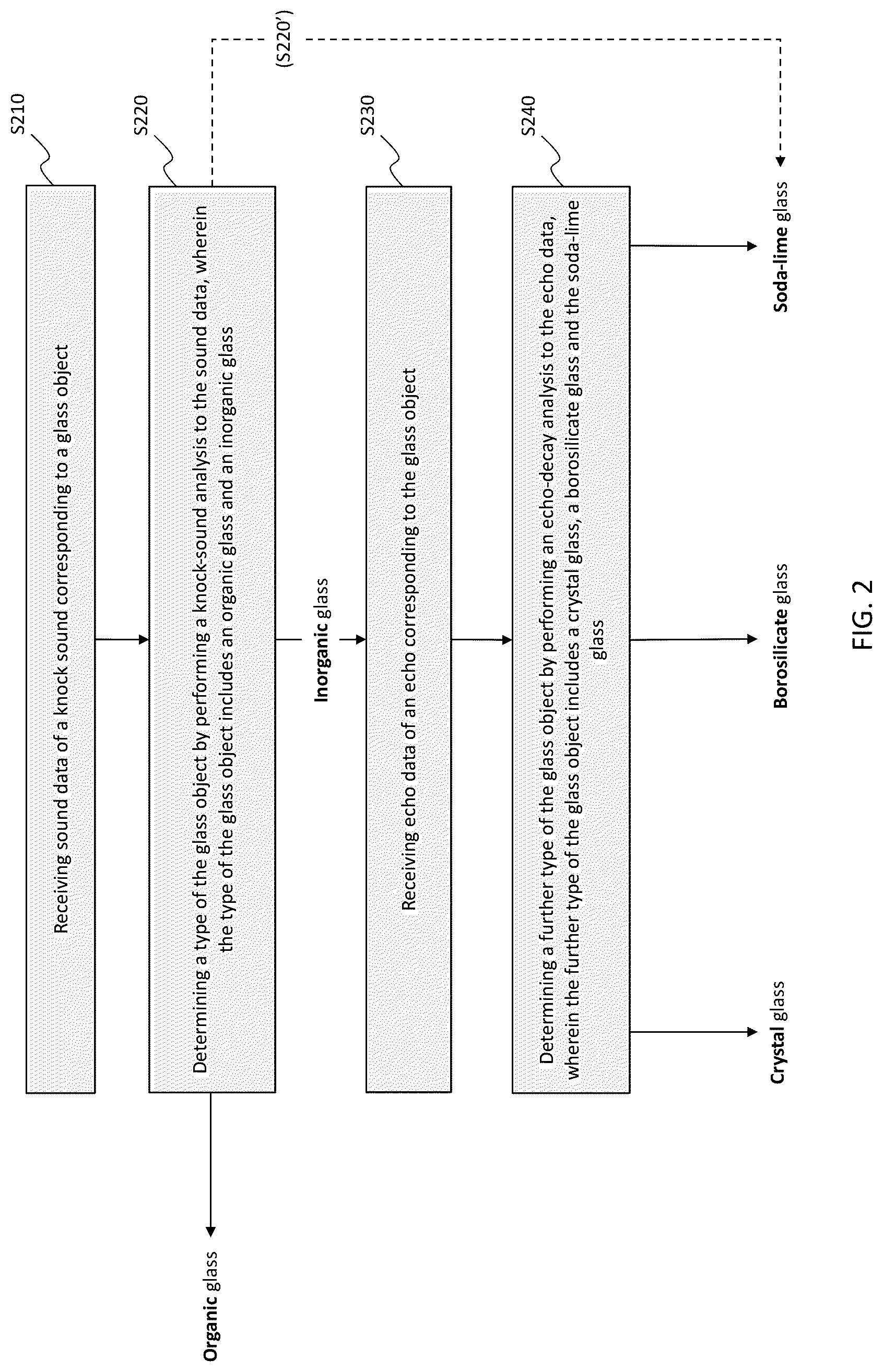 Patent US12105053 Figure 2 – Apparatus and method for classifying glass object using acoustic analysis