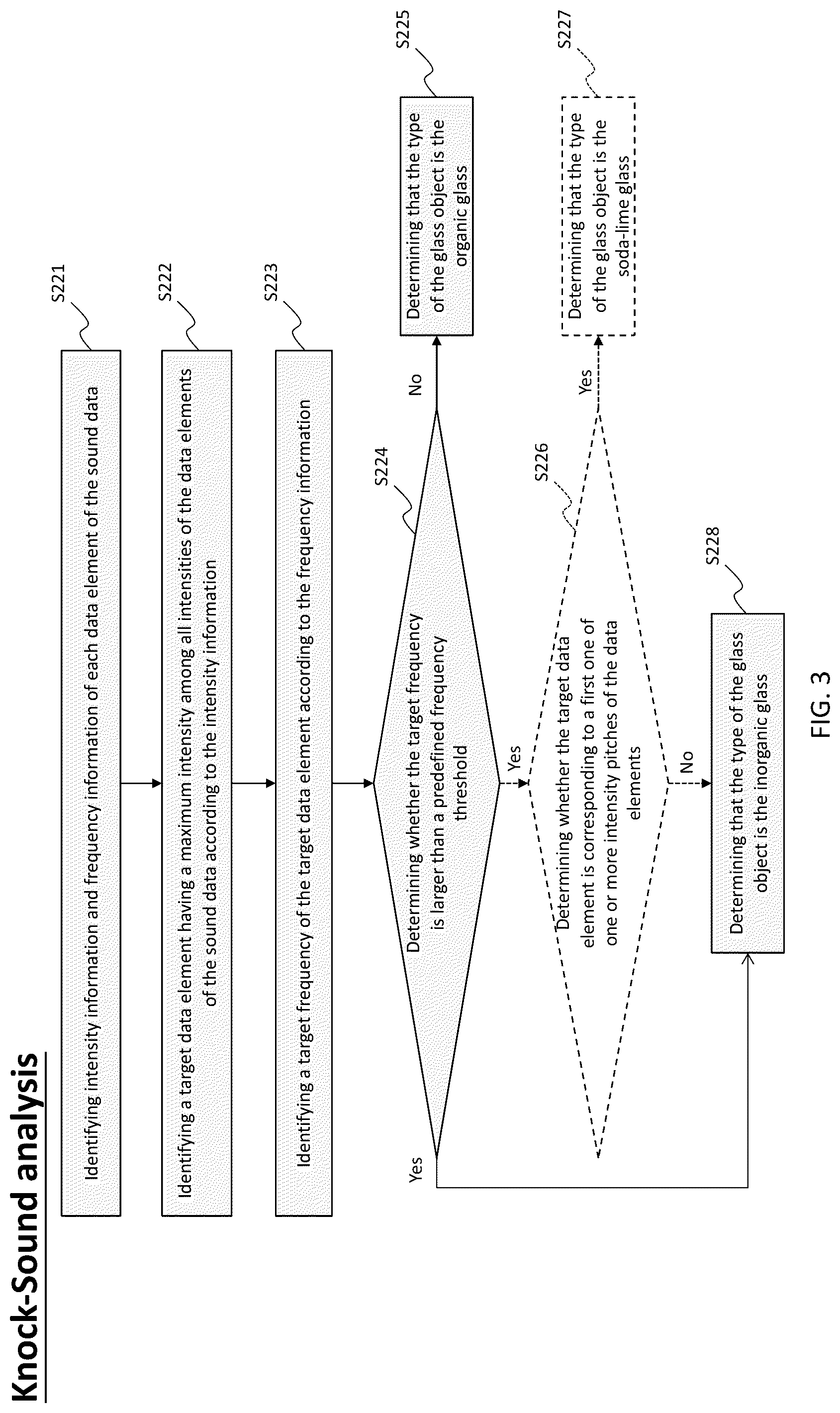 Patent US12105053 Figure 3 – Apparatus and method for classifying glass object using acoustic analysis
