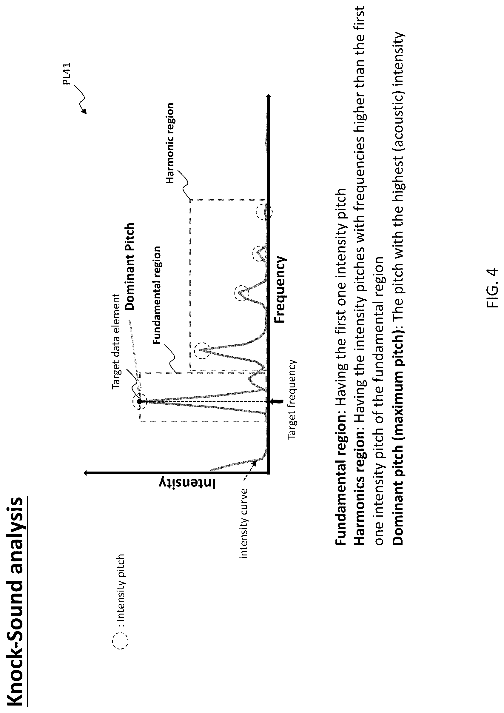 Patent US12105053 Figure 4 – Apparatus and method for classifying glass object using acoustic analysis