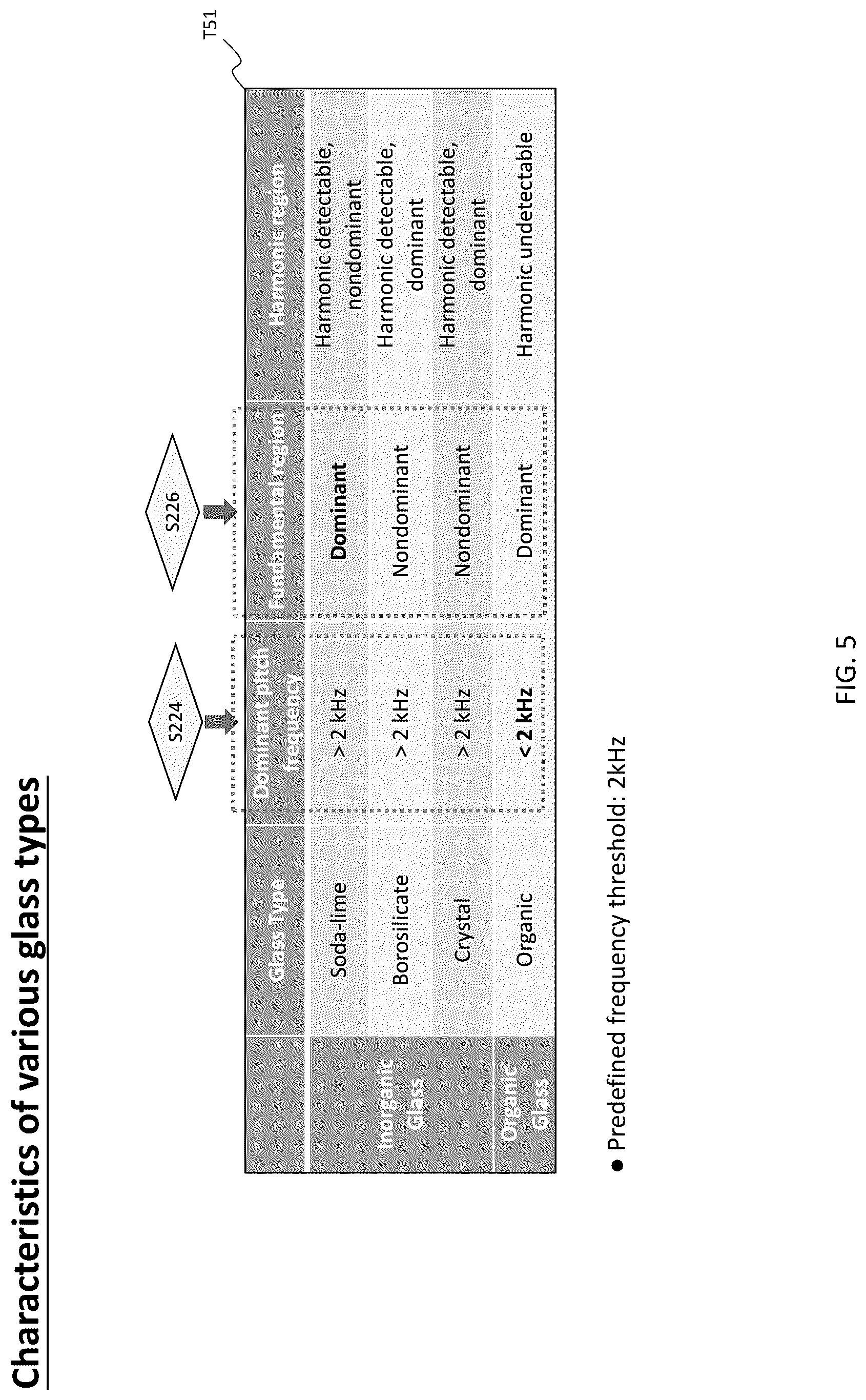 Patent US12105053 Figure 5 – Apparatus and method for classifying glass object using acoustic analysis