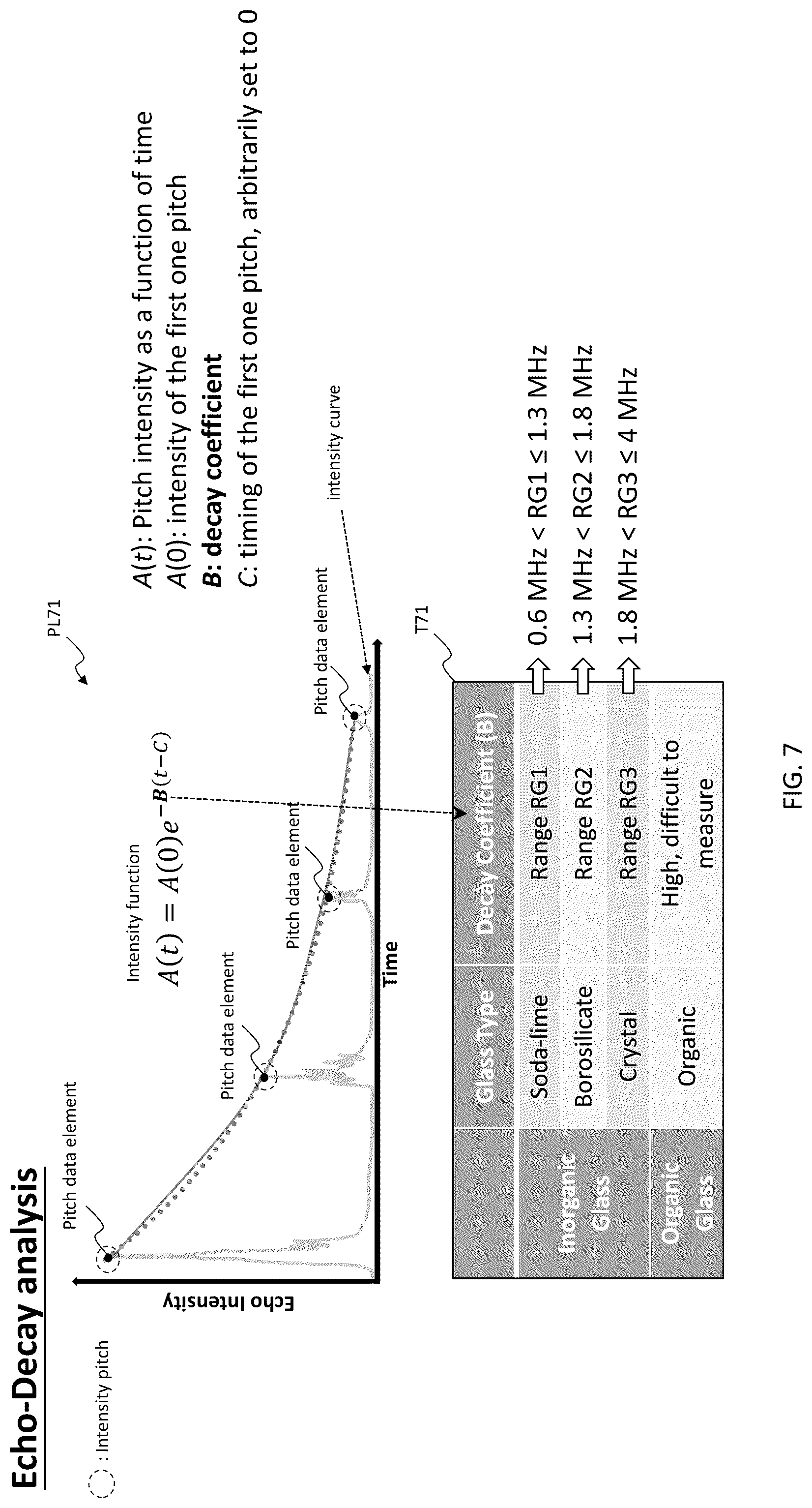 Patent US12105053 Figure 7 – Apparatus and method for classifying glass object using acoustic analysis