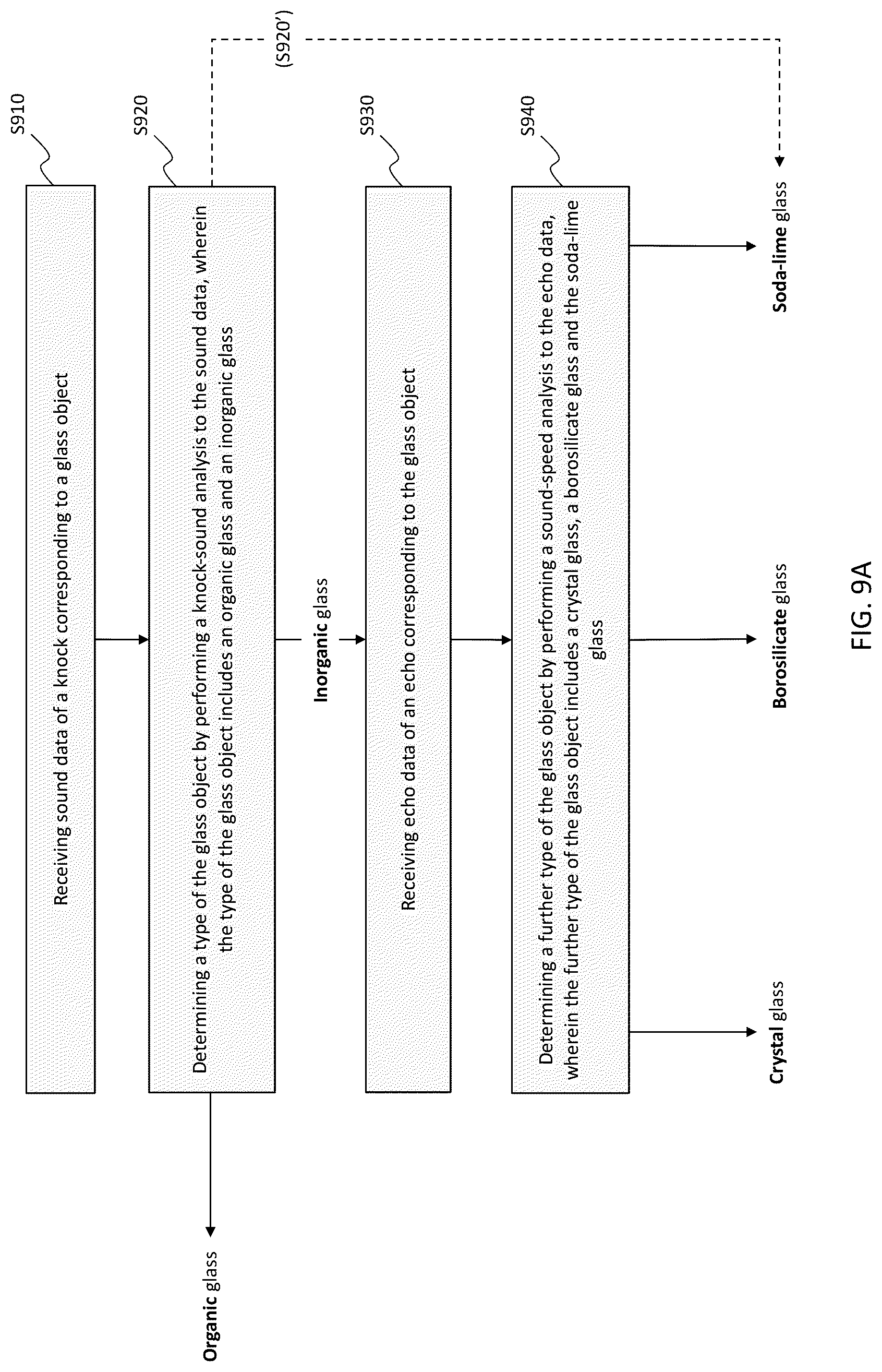 Patent US12105053 Figure 9 – Apparatus and method for classifying glass object using acoustic analysis