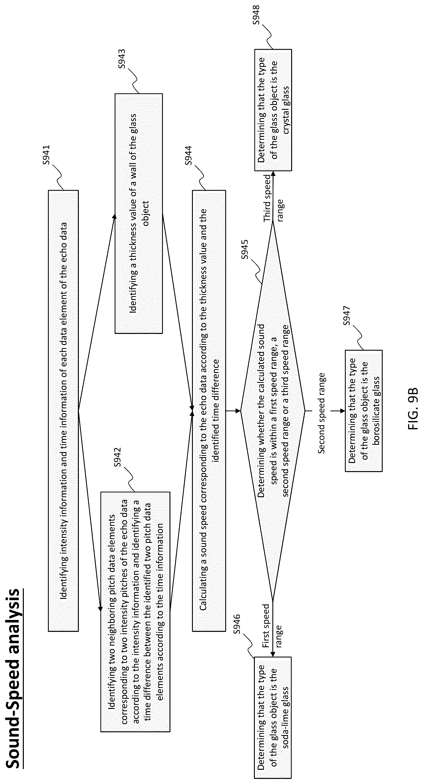 Patent US12105053 Figure 10 – Apparatus and method for classifying glass object using acoustic analysis