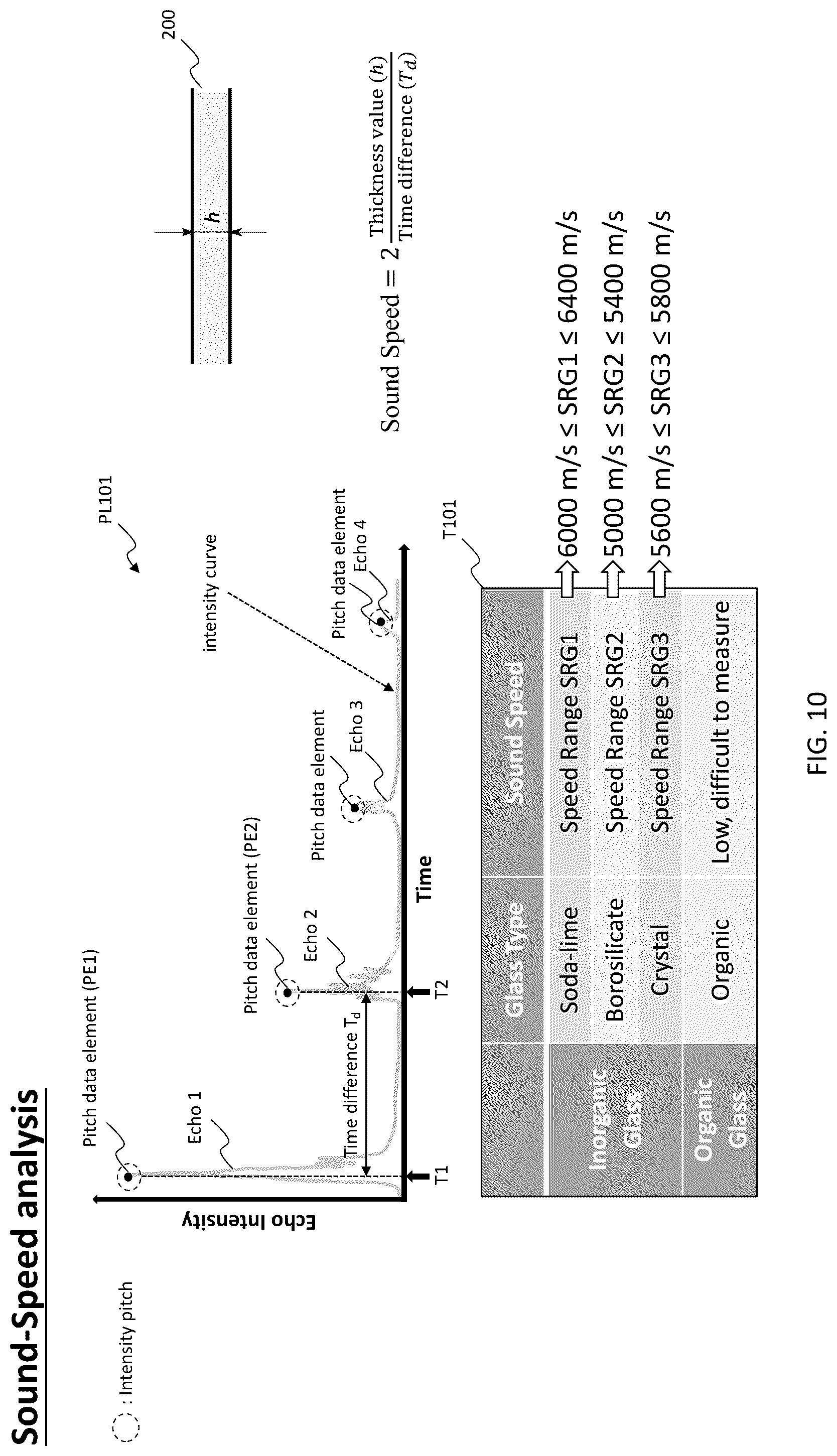 Patent US12105053 Figure 11 – Apparatus and method for classifying glass object using acoustic analysis