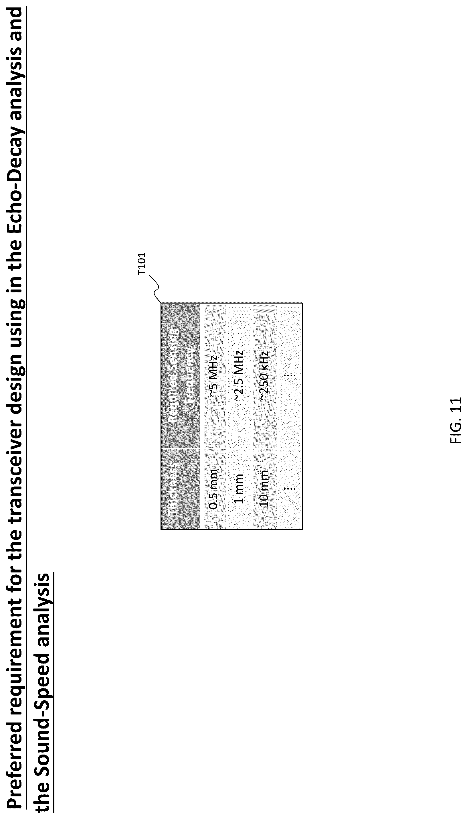 Patent US12105053 Figure 12 – Apparatus and method for classifying glass object using acoustic analysis