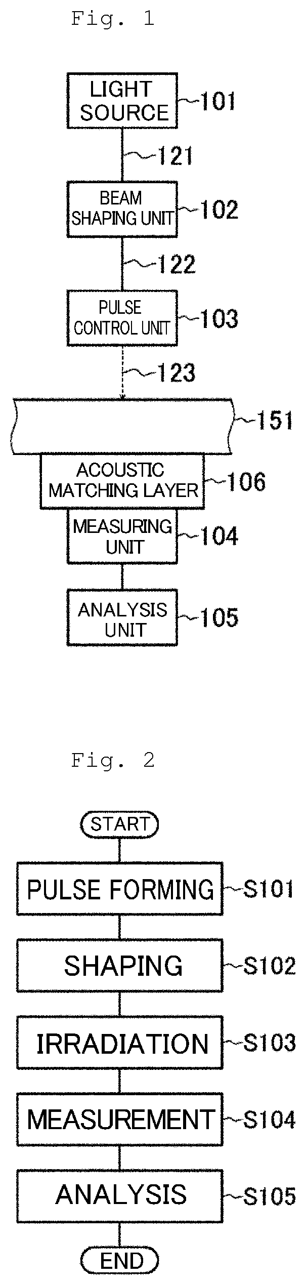 Patent US12105054 Figure 1 – Photoacoustic analysis method and device