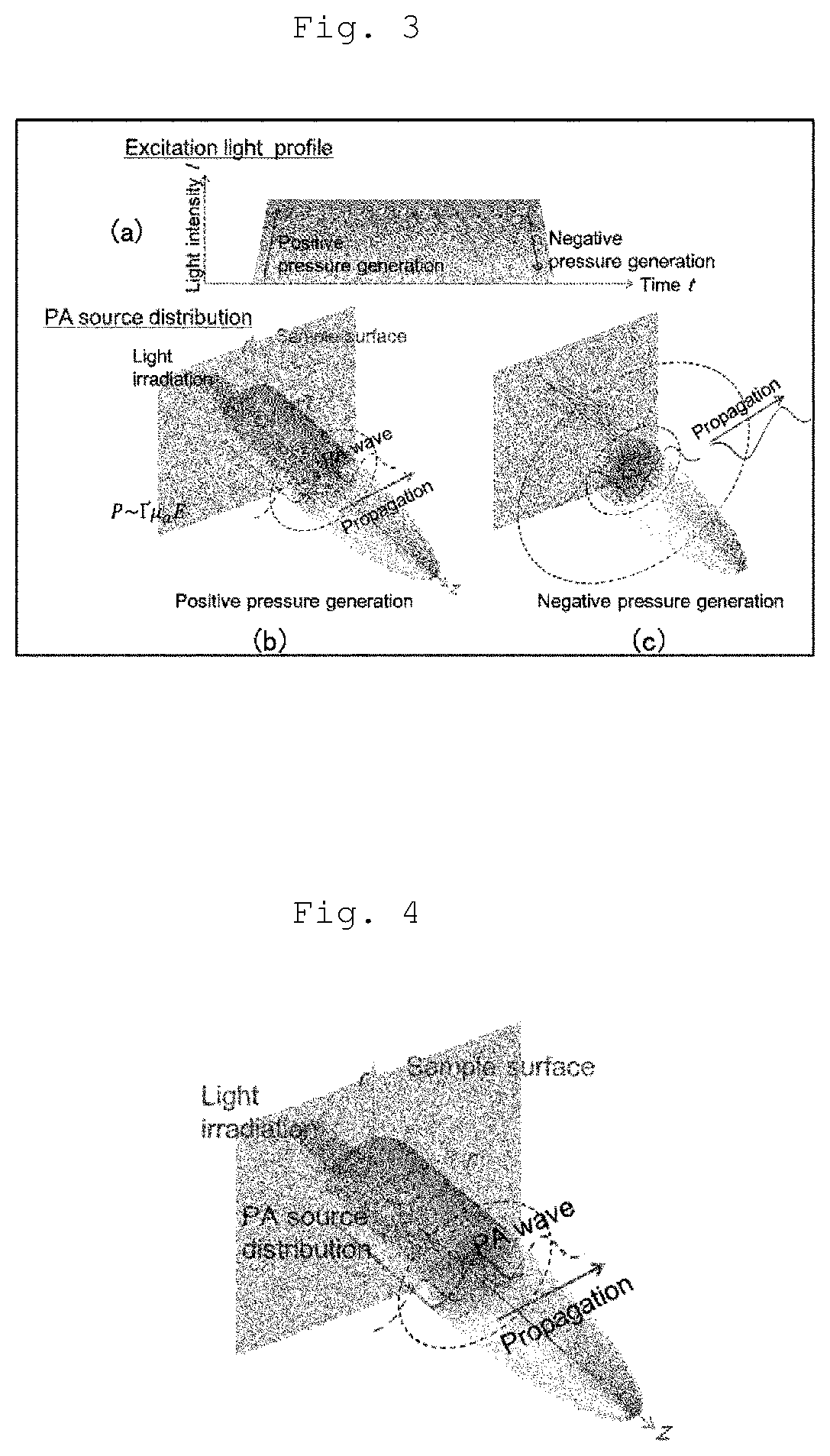 Patent US12105054 Figure 2 – Photoacoustic analysis method and device