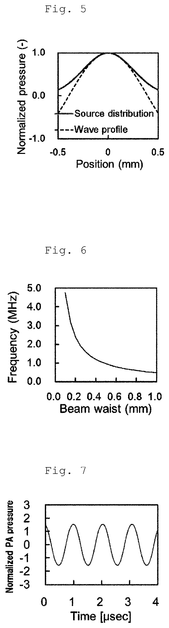 Patent US12105054 Figure 3 – Photoacoustic analysis method and device
