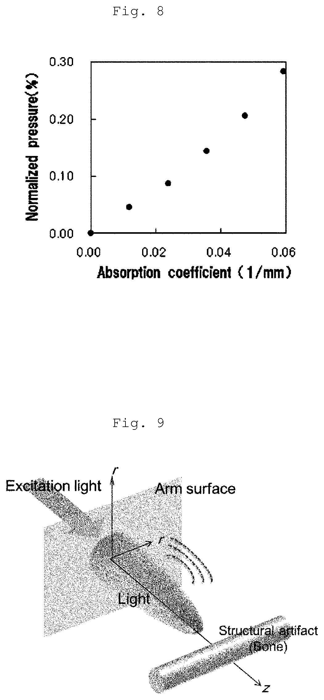 Patent US12105054 Figure 4 – Photoacoustic analysis method and device