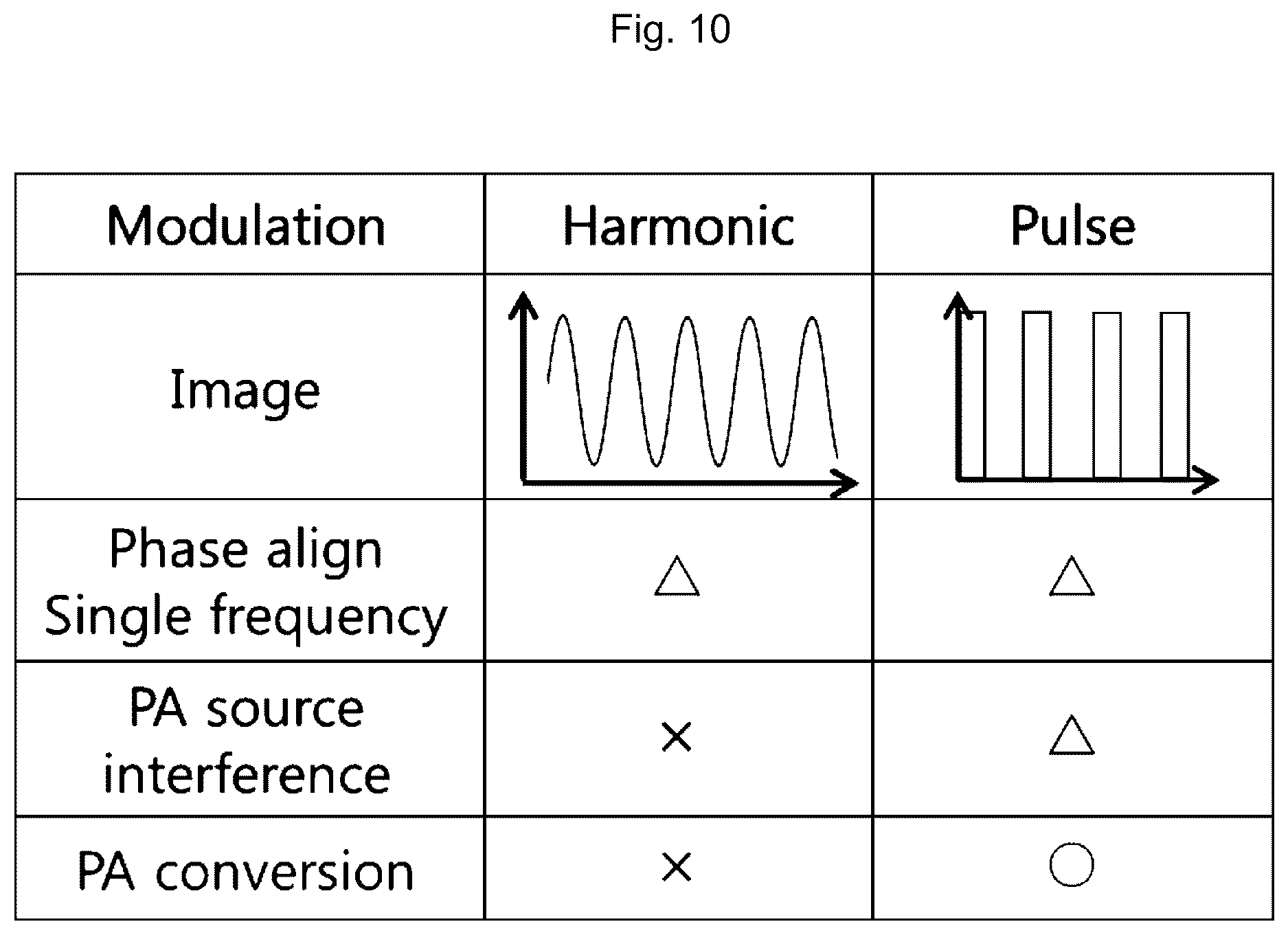 Patent US12105054 Figure 5 – Photoacoustic analysis method and device
