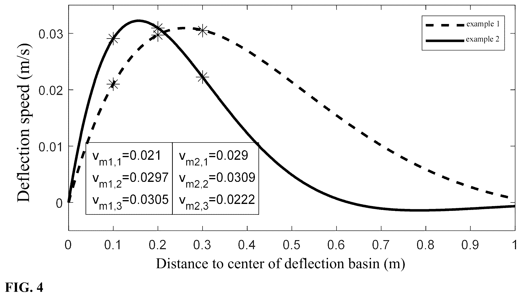 Patent US12105056 Figure 3 – Deflection calibration apparatus and method for laser type high-speed deflection tester