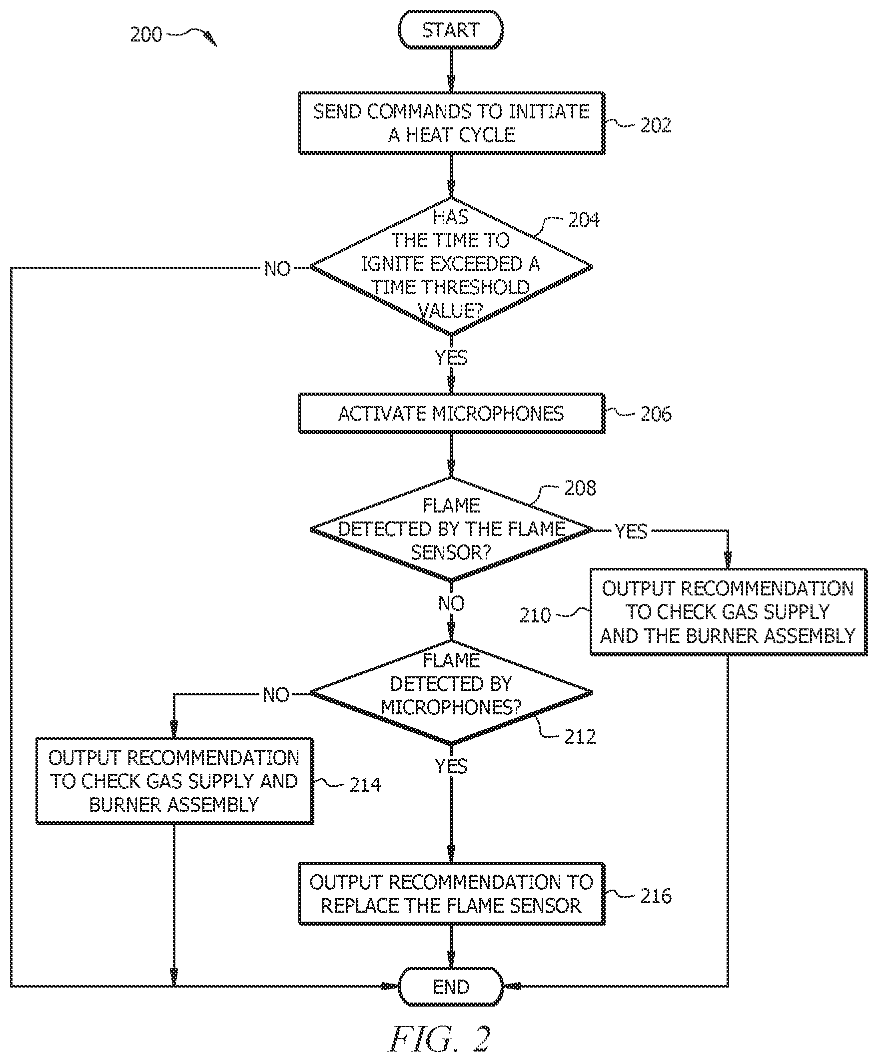 Patent US12105057 Figure 2 – Sound-based prognostics for a combustion air inducer