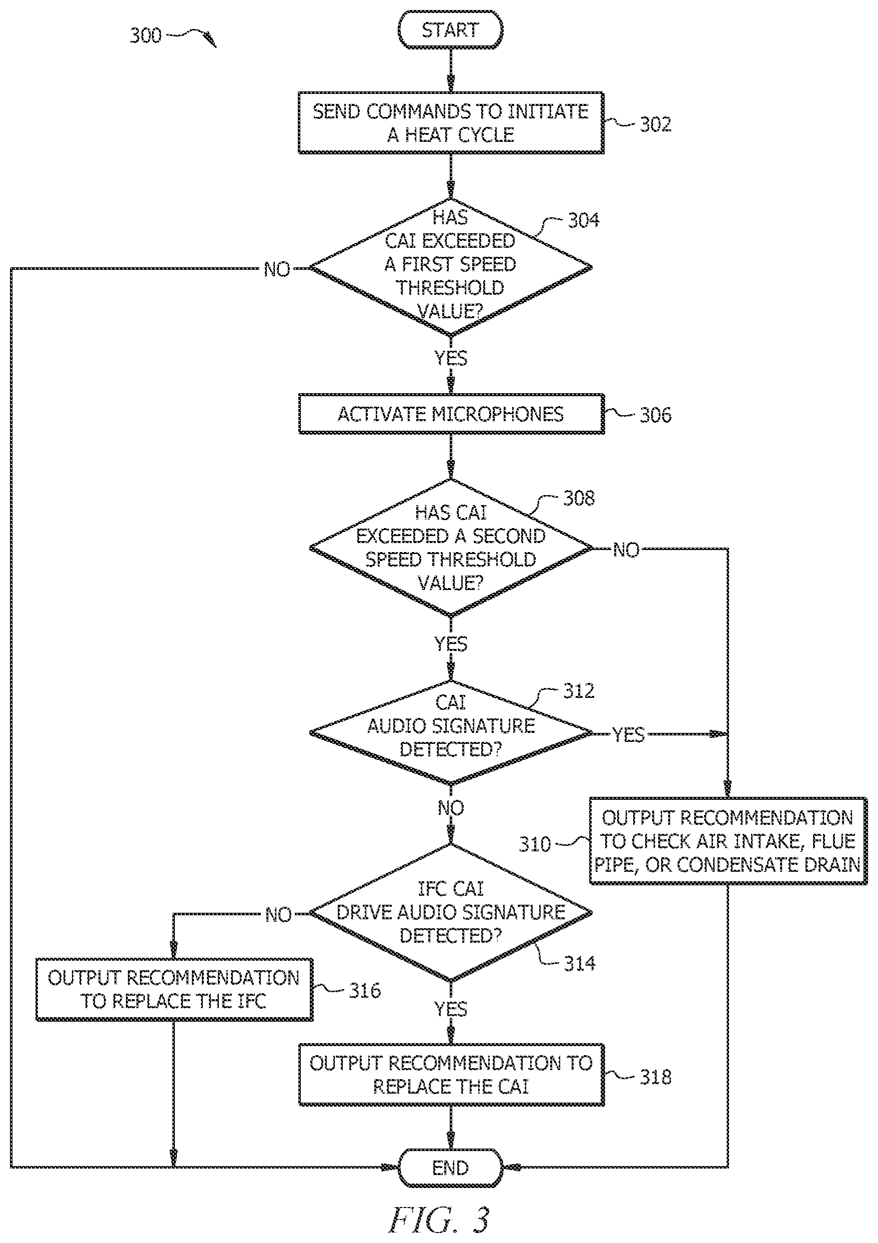 Patent US12105057 Figure 3 – Sound-based prognostics for a combustion air inducer