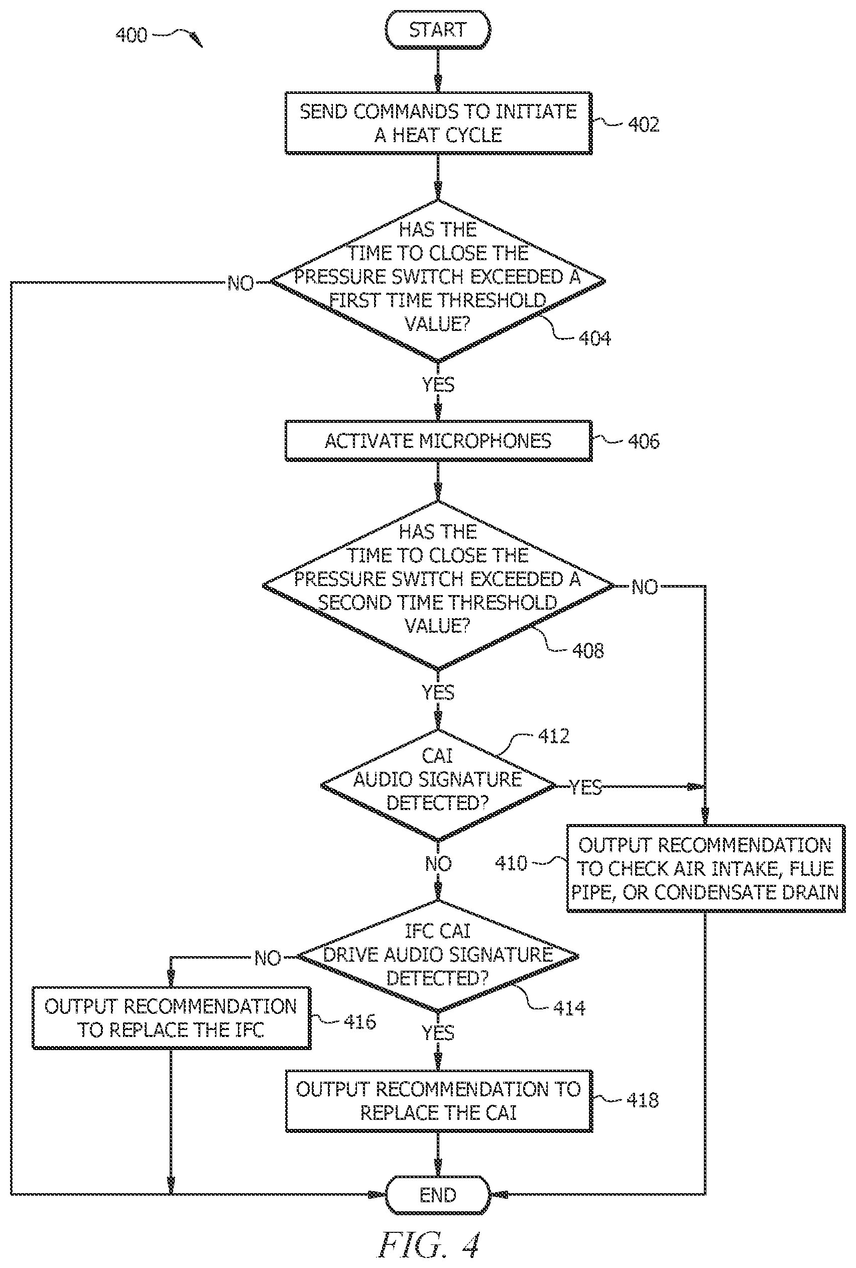 Patent US12105057 Figure 4 – Sound-based prognostics for a combustion air inducer