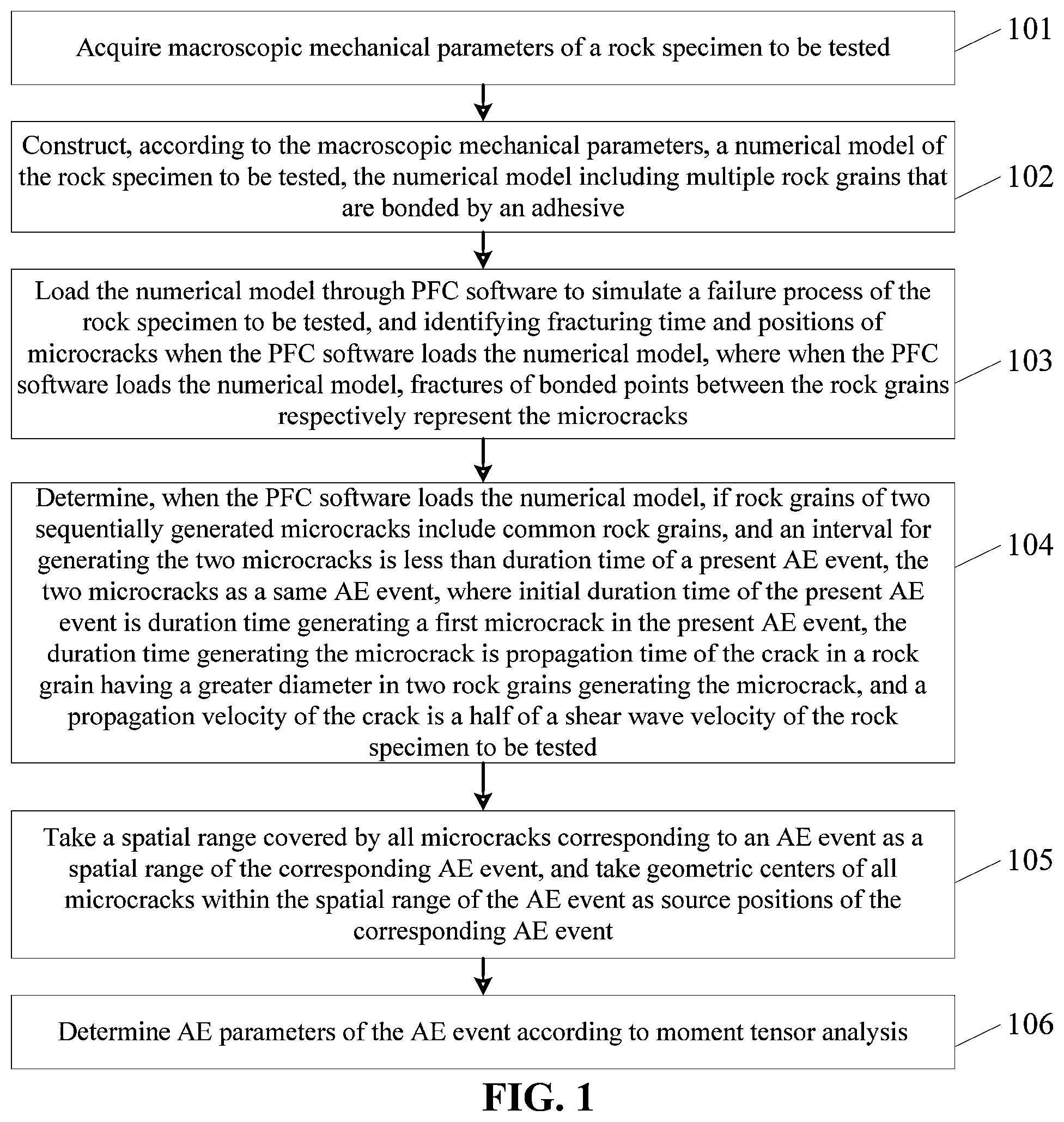 Patent US12105058 Figure 1 – Method and system for determining acoustic emission (AE) parameters of rock based on moment tensor analysis