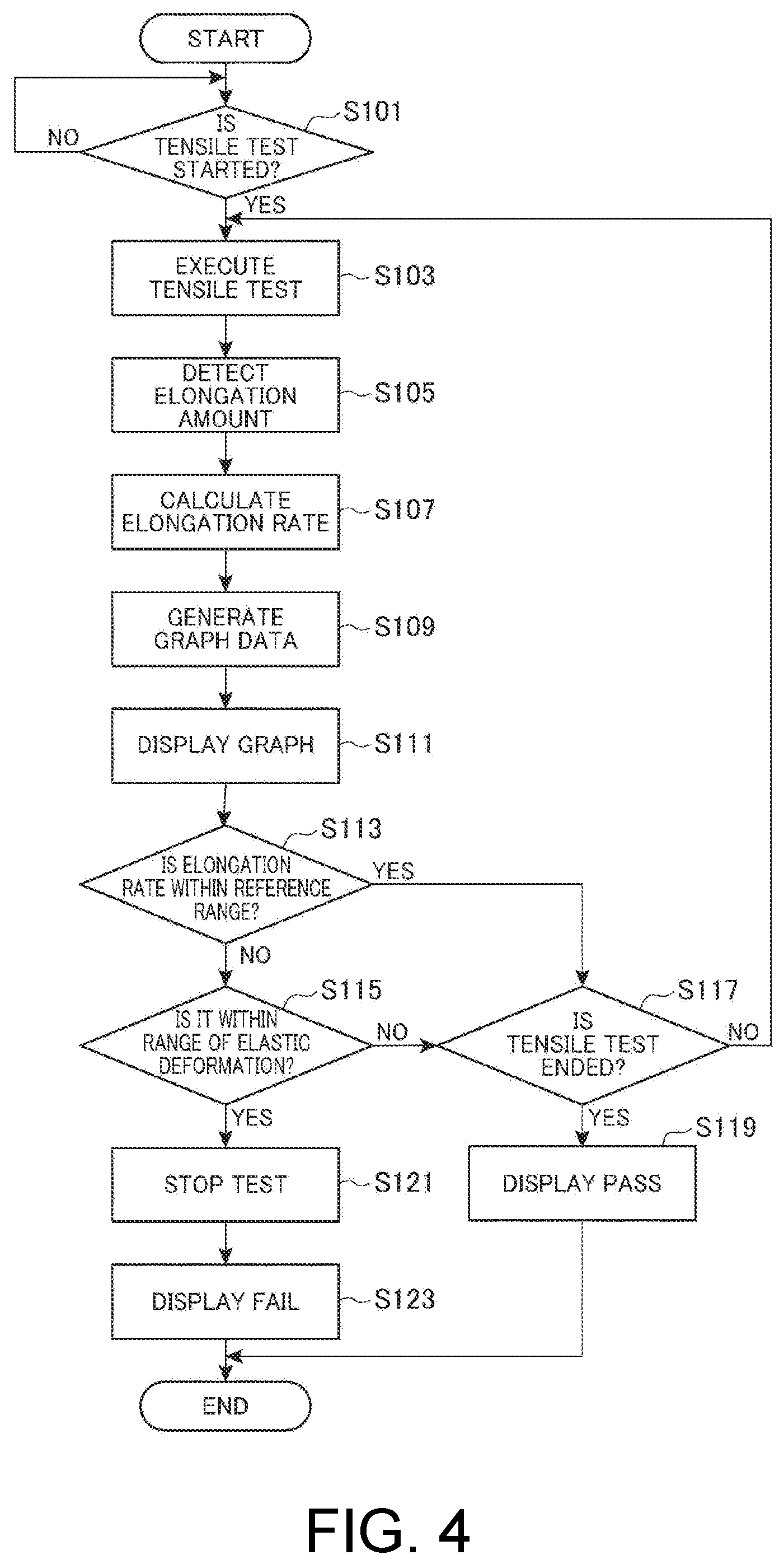 Patent US12105059 Figure 4 – Material test machine and method for controlling material test machine