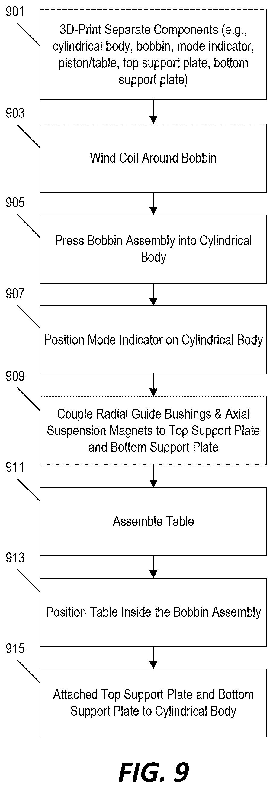 Patent US12105060 Figure 9 – Magnetically actuated exciter device with impact function